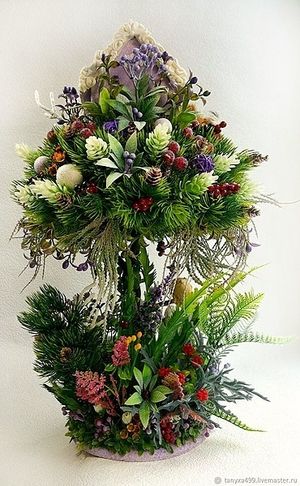 Image chosen by user