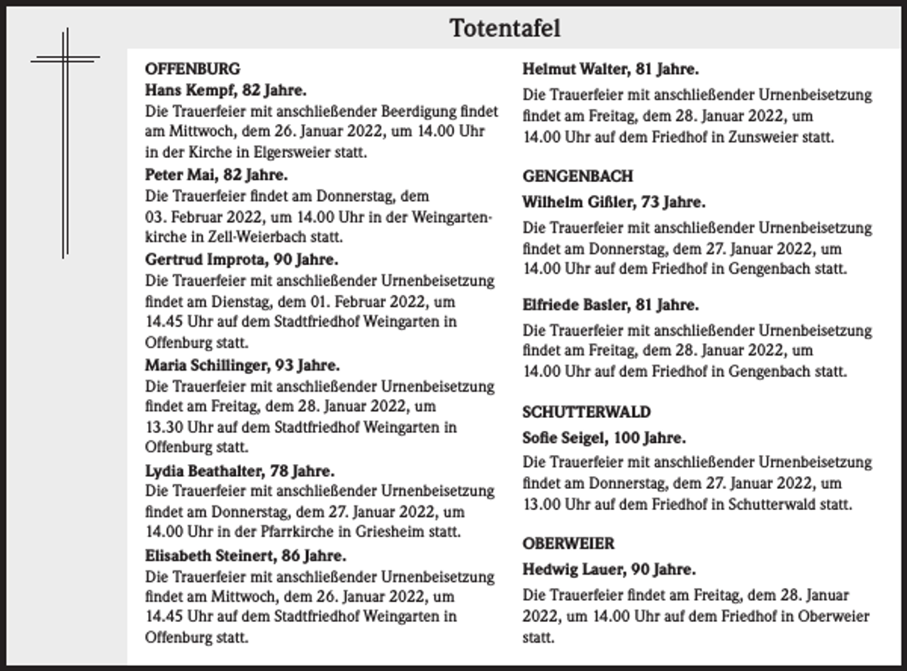 <p>Totentafel</p><p>Totentafel</p><p>OFFENBURG<br />Hans Kempf, 82 Jahre.<br />Die Trauerfeier mit anschließender Beerdigung findet<br />am Mittwoch, dem 26. Januar 2022, um 14.00 Uhr<br />in der Kirche in Elgersweier statt.<br />Peter Mai, 82 Jahre.<br />Die Trauerfeier findet am Donnerstag, dem<br />03. Februar 2022, um 14.00 Uhr in der Weingartenkirche in Zell-Weierbach statt.<br />Gertrud Improta, 90 Jahre.<br />Die Trauerfeier mit anschließender Urnenbeisetzung<br />findet am Dienstag, dem 01. Februar 2022, um<br />14.45 Uhr auf dem Stadtfriedhof Weingarten in<br />Offenburg statt.<br />Maria Schillinger, 93 Jahre.<br />Die Trauerfeier mit anschließender Urnenbeisetzung<br />findet am Freitag, dem 28. Januar 2022, um<br />13.30 Uhr auf dem Stadtfriedhof Weingarten in<br />Offenburg statt.<br />Lydia Beathalter, 78 Jahre.<br />Die Trauerfeier mit anschließender Urnenbeisetzung<br />findet am Donnerstag, dem 27. Januar 2022, um<br />14.00 Uhr in der Pfarrkirche in Griesheim statt.<br />Elisabeth Steinert, 86 Jahre.<br />Die Trauerfeier mit anschließender Urnenbeisetzung<br />findet am Mittwoch, dem 26. Januar 2022, um<br />14.45 Uhr auf dem Stadtfriedhof Weingarten in<br />Offenburg statt.</p><p>Helmut Walter, 81 Jahre.<br />Die Trauerfeier mit anschließender Urnenbeisetzung<br />findet am Freitag, dem 28. Januar 2022, um<br />14.00 Uhr auf dem Friedhof in Zunsweier statt.<br />GENGENBACH<br />Wilhelm Gißler, 73 Jahre.<br />Die Trauerfeier mit anschließender Urnenbeisetzung<br />findet am Donnerstag, dem 27. Januar 2022, um<br />14.00 Uhr auf dem Friedhof in Gengenbach statt.<br />Elfriede Basler, 81 Jahre.<br />Die Trauerfeier mit anschließender Urnenbeisetzung<br />findet am Freitag, dem 28. Januar 2022, um<br />14.00 Uhr auf dem Friedhof in Gengenbach statt.<br />SCHUTTERWALD<br />Sofie Seigel, 100 Jahre.<br />Die Trauerfeier mit anschließender Urnenbeisetzung<br />findet am Donnerstag, dem 27. Januar 2022, um<br />13.00 Uhr auf dem Friedhof in Schutterwald statt.<br />OBERWEIER<br />Hedwig Lauer, 90 Jahre.<br />Die Trauerfeier findet am Freitag, dem 28. Januar<br />2022, um 14.00 Uhr auf dem Friedhof in Oberweier<br />statt.</p>