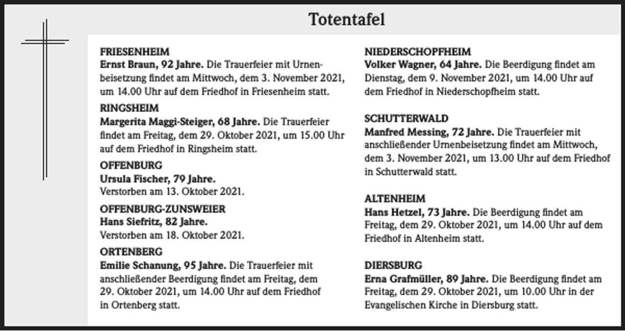 <p>Totentafel</p><p>Totentafel</p><p>FRIESENHEIM<br />Ernst Braun, 92 Jahre. Die Trauerfeier mit Urnenbeisetzung findet am Mittwoch, dem 3. November 2021,<br />um 14.00 Uhr auf dem Friedhof in Friesenheim statt.<br />RINGSHEIM<br />Margerita Maggi-Steiger, 68 Jahre. Die Trauerfeier<br />findet am Freitag, dem 29. Oktober 2021, um 15.00 Uhr<br />auf dem Friedhof in Ringsheim statt.<br />OFFENBURG<br />Ursula Fischer, 79 Jahre.<br />Verstorben am 13. Oktober 2021.</p><p>NIEDERSCHOPFHEIM<br />Volker Wagner, 64 Jahre. Die Beerdigung findet am<br />Dienstag, dem 9. November 2021, um 14.00 Uhr auf<br />dem Friedhof in Niederschopfheim statt.<br />SCHUTTERWALD<br />Manfred Messing, 72 Jahre. Die Trauerfeier mit<br />anschließender Urnenbeisetzung findet am Mittwoch,<br />dem 3. November 2021, um 13.00 Uhr auf dem Friedhof<br />in Schutterwald statt.</p><p>OFFENBURG-ZUNSWEIER<br />Hans Siefritz, 82 Jahre.<br />Verstorben am 18. Oktober 2021.</p><p>ALTENHEIM<br />Hans Hetzel, 73 Jahre. Die Beerdigung findet am<br />Freitag, dem 29. Oktober 2021, um 14.00 Uhr auf dem<br />Friedhof in Altenheim statt.</p><p>ORTENBERG<br />Emilie Schanung, 95 Jahre. Die Trauerfeier mit<br />anschließender Beerdigung findet am Freitag, dem<br />29. Oktober 2021, um 14.00 Uhr auf dem Friedhof<br />in Ortenberg statt.</p><p>DIERSBURG<br />Erna Grafmüller, 89 Jahre. Die Beerdigung findet am<br />Freitag, dem 29. Oktober 2021, um 10.00 Uhr in der<br />Evangelischen Kirche in Diersburg statt.</p>