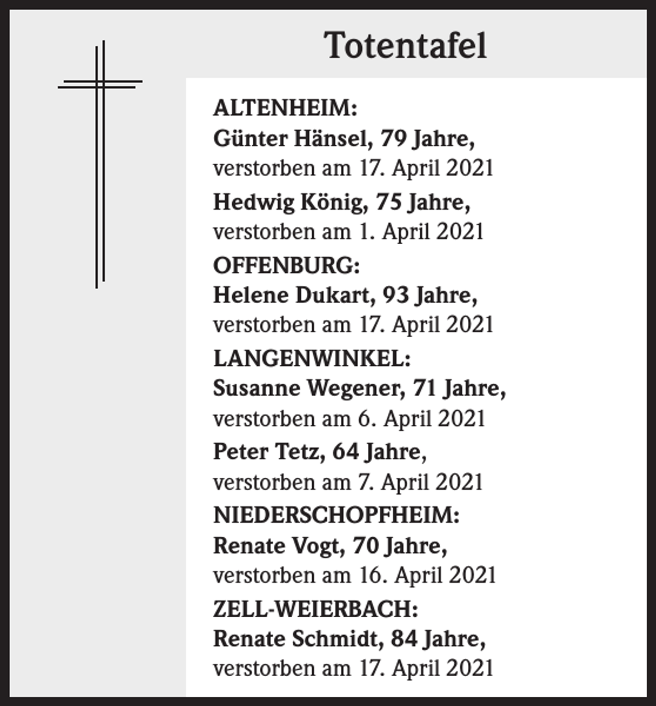 <p>Totentafel<br />ALTENHEIM:<br />Günter Hänsel, 79 Jahre,<br />verstorben am 17. April 2021<br />Hedwig König, 75 Jahre,<br />verstorben am 1. April 2021<br />OFFENBURG:<br />Helene Dukart, 93 Jahre,<br />verstorben am 17. April 2021<br />LANGENWINKEL:<br />Susanne Wegener, 71 Jahre,<br />verstorben am 6. April 2021<br />Peter Tetz, 64 Jahre,<br />verstorben am 7. April 2021<br />NIEDERSCHOPFHEIM:<br />Renate Vogt, 70 Jahre,<br />verstorben am 16. April 2021<br />ZELL-WEIERBACH:<br />Renate Schmidt, 84 Jahre,<br />verstorben am 17. April 2021</p>