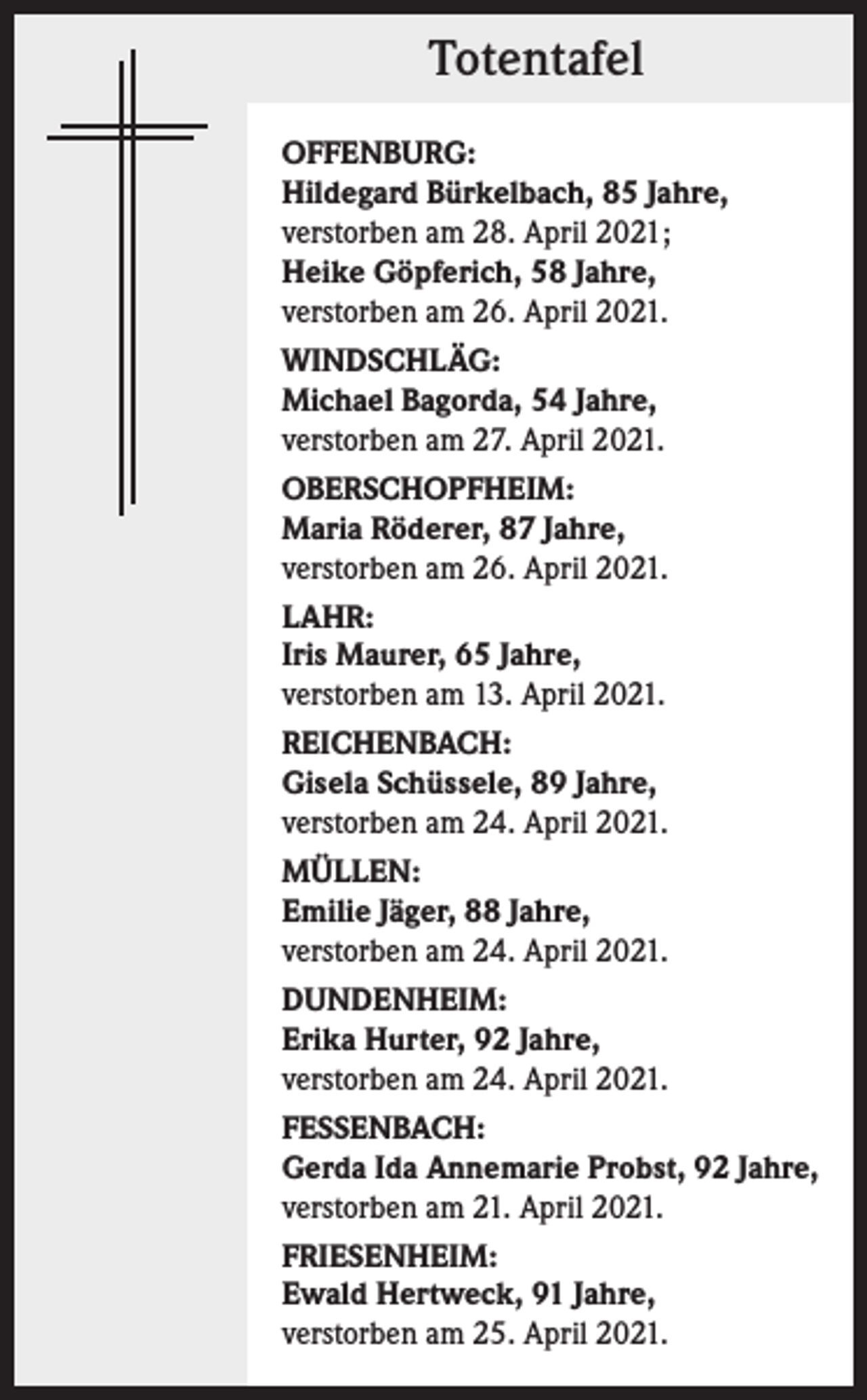 <p>Totentafel<br />OFFENBURG:<br />Hildegard Bürkelbach, 85 Jahre,<br />verstorben am 28. April 2021;<br />Heike Göpferich, 58 Jahre,<br />verstorben am 26. April 2021.<br />WINDSCHLÄG:<br />Michael Bagorda, 54 Jahre,<br />verstorben am 27. April 2021.<br />OBERSCHOPFHEIM:<br />Maria Röderer, 87 Jahre,<br />verstorben am 26. April 2021.<br />LAHR:<br />Iris Maurer, 65 Jahre,<br />verstorben am 13. April 2021.<br />REICHENBACH:<br />Gisela Schüssele, 89 Jahre,<br />verstorben am 24. April 2021.<br />MÜLLEN:<br />Emilie Jäger, 88 Jahre,<br />verstorben am 24. April 2021.<br />DUNDENHEIM:<br />Erika Hurter, 92 Jahre,<br />verstorben am 24. April 2021.<br />FESSENBACH:<br />Gerda Ida Annemarie Probst, 92 Jahre,<br />verstorben am 21. April 2021.<br />FRIESENHEIM:<br />Ewald Hertweck, 91 Jahre,<br />verstorben am 25. April 2021.</p>