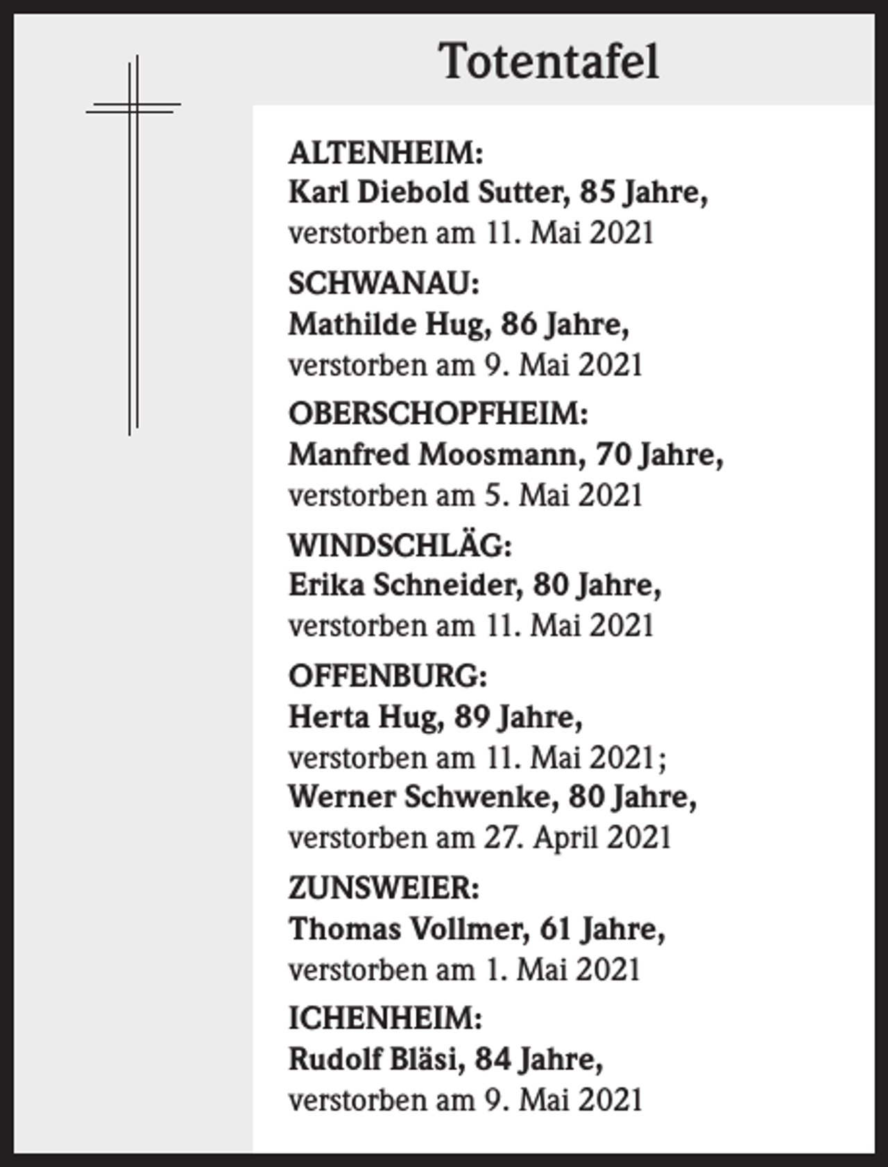 <p>Totentafel<br />ALTENHEIM:<br />Karl Diebold Sutter, 85 Jahre,<br />verstorben am 11. Mai 2021<br />SCHWANAU:<br />Mathilde Hug, 86 Jahre,<br />verstorben am 9. Mai 2021<br />OBERSCHOPFHEIM:<br />Manfred Moosmann, 70 Jahre,<br />verstorben am 5. Mai 2021<br />WINDSCHLÄG:<br />Erika Schneider, 80 Jahre,<br />verstorben am 11. Mai 2021<br />OFFENBURG:<br />Herta Hug, 89 Jahre,<br />verstorben am 11. Mai 2021;<br />Werner Schwenke, 80 Jahre,<br />verstorben am 27. April 2021<br />ZUNSWEIER:<br />Thomas Vollmer, 61 Jahre,<br />verstorben am 1. Mai 2021<br />ICHENHEIM:<br />Rudolf Bläsi, 84 Jahre,<br />verstorben am 9. Mai 2021</p>