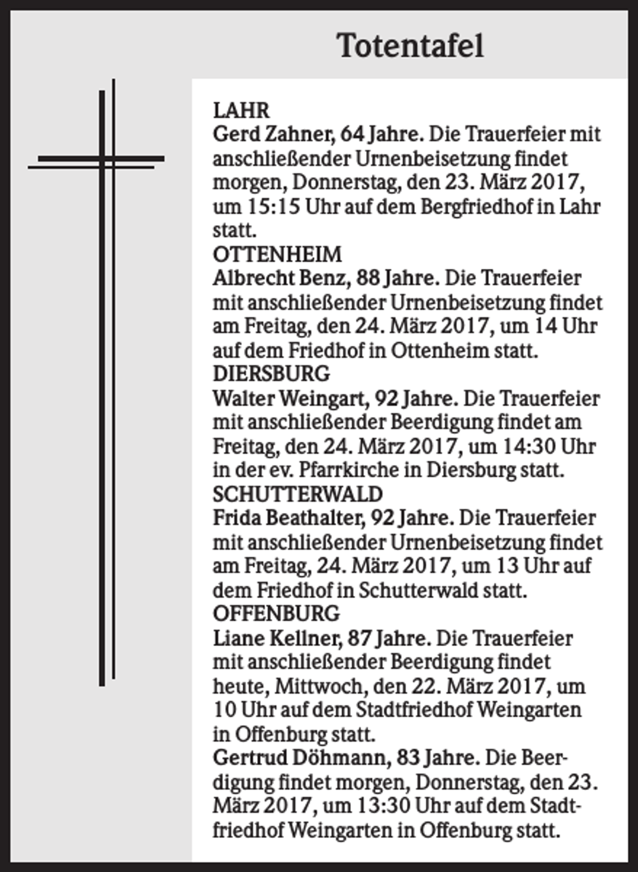 <p>Totentafel<br />LAHR<br />Gerd Zahner, 64 Jahre. Die Trauerfeier mit<br />anschließender Urnenbeisetzung findet<br />morgen, Donnerstag, den 23. März 2017,<br />um 15:15 Uhr auf dem Bergfriedhof in Lahr<br />statt.<br />OTTENHEIM<br />Albrecht Benz, 88 Jahre. Die Trauerfeier<br />mit anschließender Urnenbeisetzung findet<br />am Freitag, den 24. März 2017, um 14 Uhr<br />auf dem Friedhof in Ottenheim statt.<br />DIERSBURG<br />Walter Weingart, 92 Jahre. Die Trauerfeier<br />mit anschließender Beerdigung findet am<br />Freitag, den 24. März 2017, um 14:30 Uhr<br />in der ev. Pfarrkirche in Diersburg statt.<br />SCHUTTERWALD<br />Frida Beathalter, 92 Jahre. Die Trauerfeier<br />mit anschließender Urnenbeisetzung findet<br />am Freitag, 24. März 2017, um 13 Uhr auf<br />dem Friedhof in Schutterwald statt.<br />OFFENBURG<br />Liane Kellner, 87 Jahre. Die Trauerfeier<br />mit anschließender Beerdigung findet<br />heute, Mittwoch, den 22. März 2017, um<br />10 Uhr auf dem Stadtfriedhof Weingarten<br />in Offenburg statt.<br />Gertrud Döhmann, 83 Jahre. Die Beerdigung findet morgen, Donnerstag, den 23.<br />März 2017, um 13:30 Uhr auf dem Stadtfriedhof Weingarten in Offenburg statt.</p>