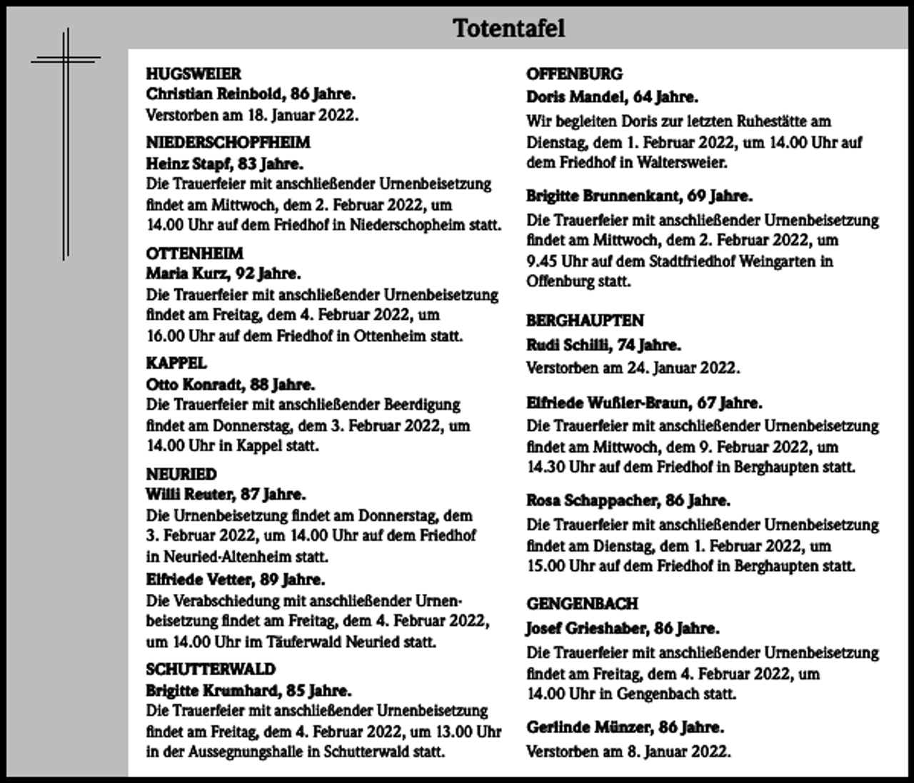 <p>Totentafel</p><p>Totentafel</p><p>HUGSWEIER<br />Christian Reinbold, 86 Jahre.<br />Verstorben am 18. Januar 2022.<br />NIEDERSCHOPFHEIM<br />Heinz Stapf, 83 Jahre.<br />Die Trauerfeier mit anschließender Urnenbeisetzung<br />findet am Mittwoch, dem 2. Februar 2022, um<br />14.00 Uhr auf dem Friedhof in Niederschopheim statt.<br />OTTENHEIM<br />Maria Kurz, 92 Jahre.<br />Die Trauerfeier mit anschließender Urnenbeisetzung<br />findet am Freitag, dem 4. Februar 2022, um<br />16.00 Uhr auf dem Friedhof in Ottenheim statt.<br />KAPPEL<br />Otto Konradt, 88 Jahre.<br />Die Trauerfeier mit anschließender Beerdigung<br />findet am Donnerstag, dem 3. Februar 2022, um<br />14.00 Uhr in Kappel statt.<br />NEURIED<br />Willi Reuter, 87 Jahre.<br />Die Urnenbeisetzung findet am Donnerstag, dem<br />3. Februar 2022, um 14.00 Uhr auf dem Friedhof<br />in Neuried-Altenheim statt.<br />Elfriede Vetter, 89 Jahre.<br />Die Verabschiedung mit anschließender Urnen­<br />beisetzung findet am Freitag, dem 4. Februar 2022,<br />um 14.00 Uhr im Täuferwald Neuried statt.<br />SCHUTTERWALD<br />Brigitte Krumhard, 85 Jahre.<br />Die Trauerfeier mit anschließender Urnenbeisetzung<br />findet am Freitag, dem 4. Februar 2022, um 13.00 Uhr<br />in der Aussegnungshalle in Schutterwald statt.</p><p>OFFENBURG<br />Doris Mandel, 64 Jahre.<br />Wir begleiten Doris zur letzten Ruhestätte am<br />Dienstag, dem 1. Februar 2022, um 14.00 Uhr auf<br />dem Friedhof in Waltersweier.<br />Brigitte Brunnenkant, 69 Jahre.<br />Die Trauerfeier mit anschließender Urnenbeisetzung<br />findet am Mittwoch, dem 2. Februar 2022, um<br />9.45 Uhr auf dem Stadtfriedhof Weingarten in<br />Offenburg statt.<br />BERGHAUPTEN<br />Rudi Schilli, 74 Jahre.<br />Verstorben am 24. Januar 2022.<br />Elfriede Wußler-Braun, 67 Jahre.<br />Die Trauerfeier mit anschließender Urnenbeisetzung<br />findet am Mittwoch, dem 9. Februar 2022, um<br />14.30 Uhr auf dem Friedhof in Berghaupten statt.<br />Rosa Schappacher, 86 Jahre.<br />Die Trauerfeier mit anschließender Urnenbeisetzung<br />findet am Dienstag, dem 1. Februar 2022, um<br />15.00 Uhr auf dem Friedhof in Berghaupten statt.<br />GENGENBACH<br />Josef Grieshaber, 86 Jahre.<br />Die Trauerfeier mit anschließender Urnenbeisetzung<br />findet am Freitag, dem 4. Februar 2022, um<br />14.00 Uhr in Gengenbach statt.<br />Gerlinde Münzer, 86 Jahre.<br />Verstorben am 8. Januar 2022.</p>