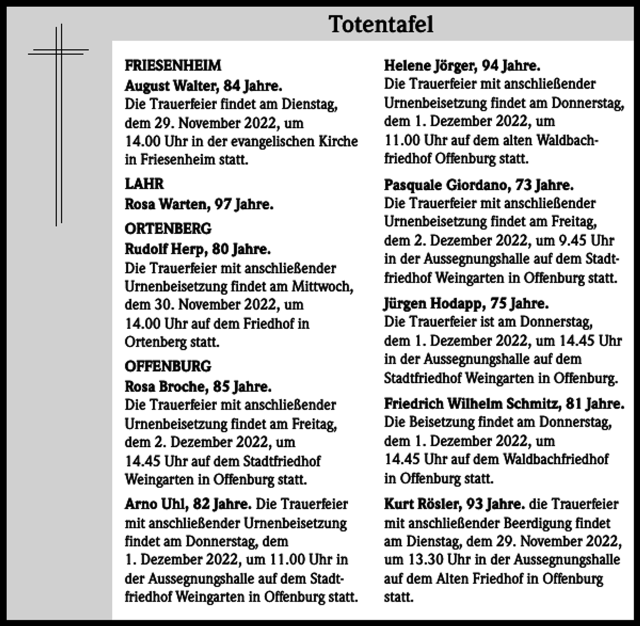 <p>Totentafel<br />FRIESENHEIM<br />August Walter, 84 Jahre.<br />Die Trauerfeier findet am Dienstag,<br />dem 29. November 2022, um<br />14.00 Uhr in der evangelischen Kirche<br />in Friesenheim statt.</p><p>Helene Jörger, 94 Jahre.<br />Die Trauerfeier mit anschließender<br />Urnenbeisetzung findet am Donnerstag,<br />dem 1. Dezember 2022, um<br />11.00 Uhr auf dem alten Waldbachfriedhof Offenburg statt.</p><p>LAHR<br />Rosa Warten, 97 Jahre.</p><p>Pasquale Giordano, 73 Jahre.<br />Die Trauerfeier mit anschließender<br />Urnenbeisetzung findet am Freitag,<br />dem 2. Dezember 2022, um 9.45 Uhr<br />in der Aussegnungshalle auf dem Stadtfriedhof Weingarten in Offenburg statt.</p><p>ORTENBERG<br />Rudolf Herp, 80 Jahre.<br />Die Trauerfeier mit anschließender<br />Urnenbeisetzung findet am Mittwoch,<br />dem 30. November 2022, um<br />14.00 Uhr auf dem Friedhof in<br />Ortenberg statt.<br />OFFENBURG<br />Rosa Broche, 85 Jahre.<br />Die Trauerfeier mit anschließender<br />Urnenbeisetzung findet am Freitag,<br />dem 2. Dezember 2022, um<br />14.45 Uhr auf dem Stadtfriedhof<br />Weingarten in Offenburg statt.<br />Arno Uhl, 82 Jahre. Die Trauerfeier<br />mit anschließender Urnenbeisetzung<br />findet am Donnerstag, dem<br />1. Dezember 2022, um 11.00 Uhr in<br />der Aussegnungshalle auf dem Stadtfriedhof Weingarten in Offenburg statt.</p><p>Jürgen Hodapp, 75 Jahre.<br />Die Trauerfeier ist am Donnerstag,<br />dem 1. Dezember 2022, um 14.45 Uhr<br />in der Aussegnungshalle auf dem<br />Stadtfriedhof Weingarten in Offenburg.<br />Friedrich Wilhelm Schmitz, 81 Jahre.<br />Die Beisetzung findet am Donnerstag,<br />dem 1. Dezember 2022, um<br />14.45 Uhr auf dem Waldbachfriedhof<br />in Offenburg statt.<br />Kurt Rösler, 93 Jahre. die Trauerfeier<br />mit anschließender Beerdigung findet<br />am Dienstag, dem 29. November 2022,<br />um 13.30 Uhr in der Aussegnungshalle<br />auf dem Alten Friedhof in Offenburg<br />statt.</p>