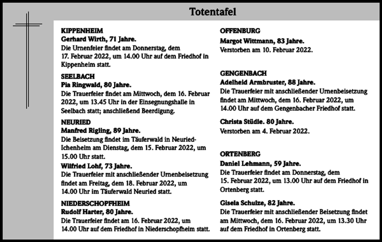 <p>Totentafel</p><p>Totentafel</p><p>KIPPENHEIM<br />Gerhard Wirth, 71 Jahre.<br />Die Urnenfeier findet am Donnerstag, dem<br />17. Februar 2022, um 14.00 Uhr auf dem Friedhof in<br />Kippenheim statt.</p><p>OFFENBURG<br />Margot Wittmann, 83 Jahre.<br />Verstorben am 10. Februar 2022.</p><p>SEELBACH<br />Pia Ringwald, 80 Jahre.<br />Die Trauerfeier findet am Mittwoch, dem 16. Februar<br />2022, um 13.45 Uhr in der Einsegnungshalle in<br />­Seelbach statt; anschließend Beerdigung.</p><p>GENGENBACH<br />Adelheid Armbruster, 88 Jahre.<br />Die Trauerfeier mit anschließender Urnenbeisetzung<br />findet am Mittwoch, dem 16. Februar 2022, um<br />14.00 Uhr auf dem Gengenbacher Friedhof statt.</p><p>NEURIED<br />Manfred Rigling, 89 Jahre.<br />Die Beisetzung findet im Täuferwald in NeuriedIchenheim am Dienstag, dem 15. Februar 2022, um<br />15.00 Uhr statt.<br />Wilfried Lohf, 73 Jahre.<br />Die Trauerfeier mit anschließender Urnenbeisetzung<br />findet am Freitag, dem 18. Februar 2022, um<br />14.00 Uhr im Täuferwald Neuried statt.</p><p>Christa Stüdle. 80 Jahre.<br />Verstorben am 4. Februar 2022.</p><p>NIEDERSCHOPFHEIM<br />Rudolf Harter, 80 Jahre.<br />Die Trauerfeier findet am 16. Februar 2022, um<br />14.00 Uhr auf dem Friedhof in Niederschopfheim statt.</p><p>Gisela Schulze, 82 Jahre.<br />Die Trauerfeier mit anschließender Beisetzung findet<br />am Mittwoch, dem 16. Februar 2022, um 13.30 Uhr<br />auf dem Friedhof in Ortenberg statt.</p><p>ORTENBERG<br />Daniel Lehmann, 59 Jahre.<br />Die Trauerfeier findet am Donnerstag, dem<br />15. Februar 2022, um 13.00 Uhr auf dem Friedhof in<br />Ortenberg statt.</p>
