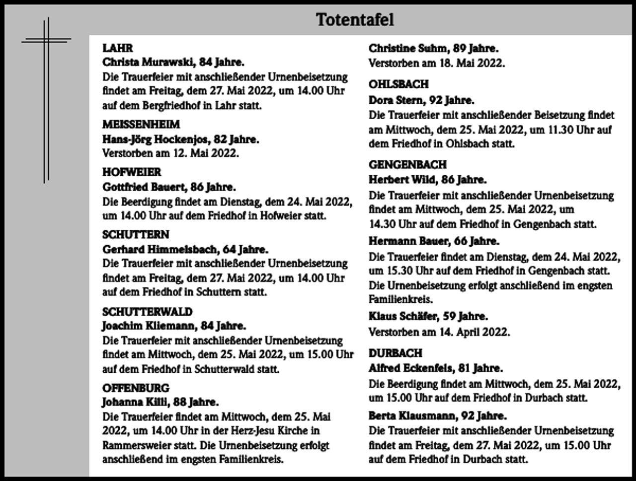 <p>Totentafel<br />LAHR<br />Christa Murawski, 84 Jahre.<br />Die Trauerfeier mit anschließender Urnenbeisetzung<br />findet am Freitag, dem 27. Mai 2022, um 14.00 Uhr<br />auf dem Bergfriedhof in Lahr statt.<br />MEISSENHEIM<br />Hans-Jörg Hockenjos, 82 Jahre.<br />Verstorben am 12. Mai 2022.<br />HOFWEIER<br />Gottfried Bauert, 86 Jahre.<br />Die Beerdigung findet am Dienstag, dem 24. Mai 2022,<br />um 14.00 Uhr auf dem Friedhof in Hofweier statt.<br />SCHUTTERN<br />Gerhard Himmelsbach, 64 Jahre.<br />Die Trauerfeier mit anschließender Urnenbeisetzung<br />findet am Freitag, dem 27. Mai 2022, um 14.00 Uhr<br />auf dem Friedhof in Schuttern statt.<br />SCHUTTERWALD<br />Joachim Kliemann, 84 Jahre.<br />Die Trauerfeier mit anschließender Urnenbeisetzung<br />findet am Mittwoch, dem 25. Mai 2022, um 15.00 Uhr<br />auf dem Friedhof in Schutterwald statt.<br />OFFENBURG<br />Johanna Killi, 88 Jahre.<br />Die Trauerfeier findet am Mittwoch, dem 25. Mai<br />2022, um 14.00 Uhr in der Herz-Jesu Kirche in<br />Rammersweier statt. Die Urnenbeisetzung erfolgt<br />anschließend im engsten Familienkreis.</p><p>Christine Suhm, 89 Jahre.<br />Verstorben am 18. Mai 2022.<br />OHLSBACH<br />Dora Stern, 92 Jahre.<br />Die Trauerfeier mit anschließender Beisetzung findet<br />am Mittwoch, dem 25. Mai 2022, um 11.30 Uhr auf<br />dem Friedhof in Ohlsbach statt.<br />GENGENBACH<br />Herbert Wild, 86 Jahre.<br />Die Trauerfeier mit anschließender Urnenbeisetzung<br />findet am Mittwoch, dem 25. Mai 2022, um<br />14.30 Uhr auf dem Friedhof in Gengenbach statt.<br />Hermann Bauer, 66 Jahre.<br />Die Trauerfeier findet am Dienstag, dem 24. Mai 2022,<br />um 15.30 Uhr auf dem Friedhof in Gengenbach statt.<br />Die Urnenbeisetzung erfolgt anschließend im engsten<br />Familienkreis.<br />Klaus Schäfer, 59 Jahre.<br />Verstorben am 14. April 2022.<br />DURBACH<br />Alfred Eckenfels, 81 Jahre.<br />Die Beerdigung findet am Mittwoch, dem 25. Mai 2022,<br />um 15.00 Uhr auf dem Friedhof in Durbach statt.<br />Berta Klausmann, 92 Jahre.<br />Die Trauerfeier mit anschließender Urnenbeisetzung<br />findet am Freitag, dem 27. Mai 2022, um 15.00 Uhr<br />auf dem Friedhof in Durbach statt.</p>