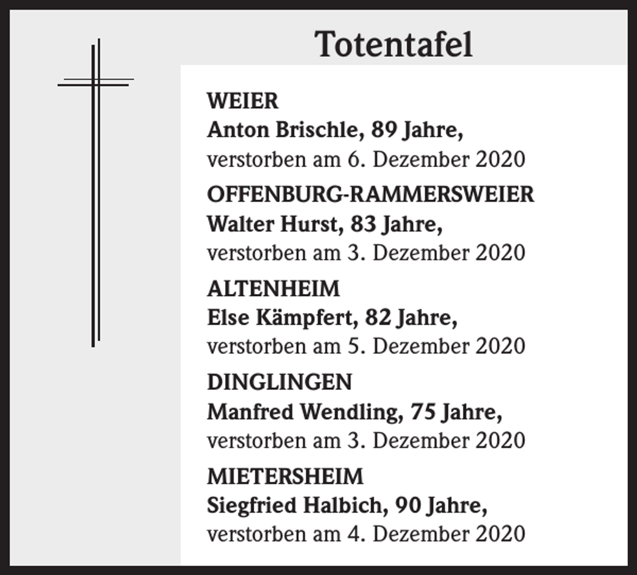 <p>Totentafel<br />WEIER<br />Anton Brischle, 89 Jahre,<br />verstorben am 6. Dezember 2020<br />OFFENBURG-RAMMERSWEIER<br />Walter Hurst, 83 Jahre,<br />verstorben am 3. Dezember 2020<br />ALTENHEIM<br />Else Kämpfert, 82 Jahre,<br />verstorben am 5. Dezember 2020<br />DINGLINGEN<br />Manfred Wendling, 75 Jahre,<br />verstorben am 3. Dezember 2020<br />MIETERSHEIM<br />Siegfried Halbich, 90 Jahre,<br />verstorben am 4. Dezember 2020</p>