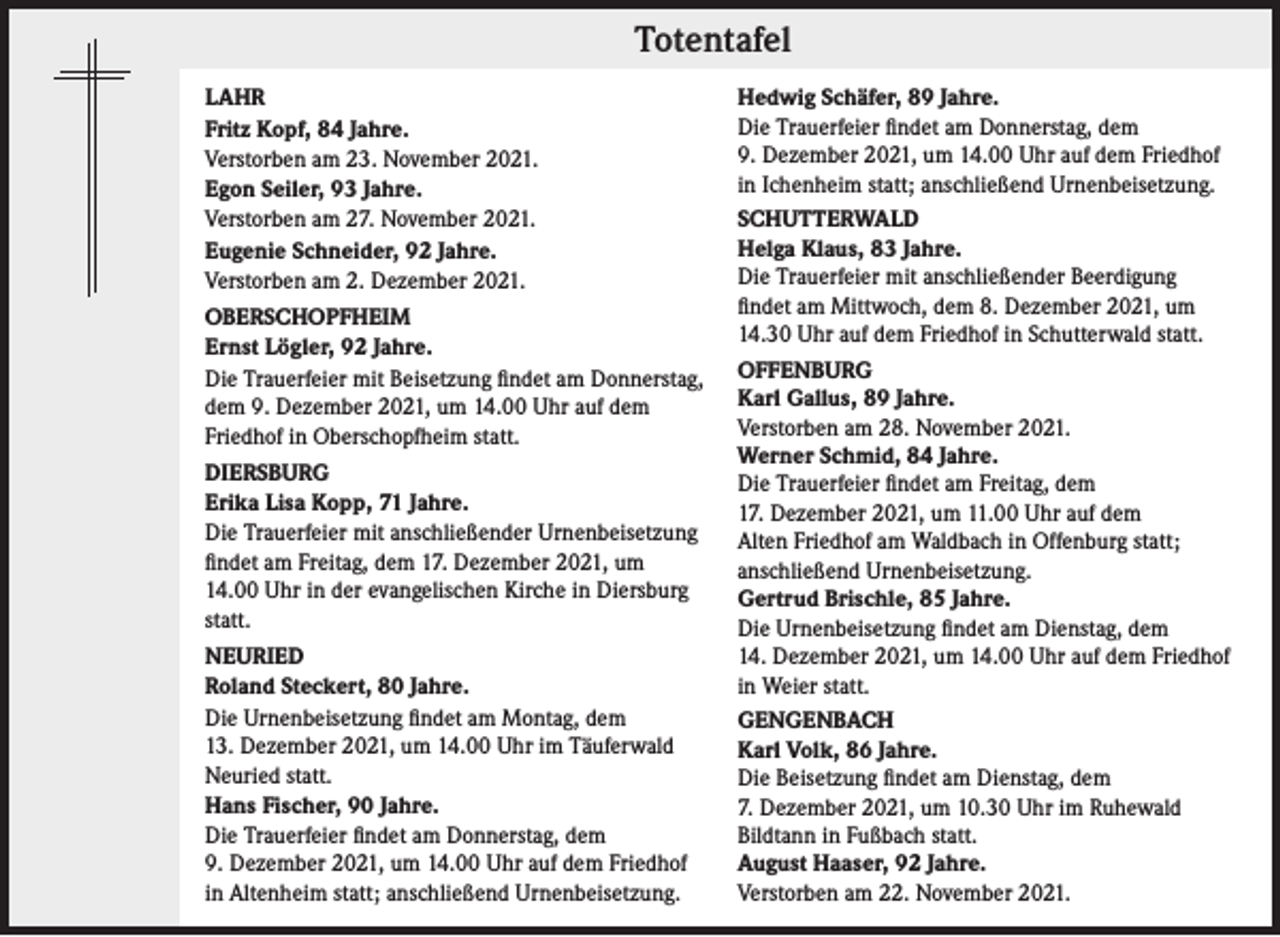 <p>Totentafel</p><p>Totentafel</p><p>LAHR<br />Fritz Kopf, 84 Jahre.<br />Verstorben am 23. November 2021.<br />Egon Seiler, 93 Jahre.<br />Verstorben am 27. November 2021.<br />Eugenie Schneider, 92 Jahre.<br />Verstorben am 2. Dezember 2021.<br />OBERSCHOPFHEIM<br />Ernst Lögler, 92 Jahre.<br />Die Trauerfeier mit Beisetzung findet am Donnerstag,<br />dem 9. Dezember 2021, um 14.00 Uhr auf dem<br />Friedhof in Oberschopfheim statt.<br />DIERSBURG<br />Erika Lisa Kopp, 71 Jahre.<br />Die Trauerfeier mit anschließender Urnenbeisetzung<br />findet am Freitag, dem 17. Dezember 2021, um<br />14.00 Uhr in der evangelischen Kirche in Diersburg<br />statt.<br />NEURIED<br />Roland Steckert, 80 Jahre.<br />Die Urnenbeisetzung findet am Montag, dem<br />13. Dezember 2021, um 14.00 Uhr im Täuferwald<br />Neuried statt.<br />Hans Fischer, 90 Jahre.<br />Die Trauerfeier findet am Donnerstag, dem<br />9. Dezember 2021, um 14.00 Uhr auf dem Friedhof<br />in Altenheim statt; anschließend Urnenbeisetzung.</p><p>Hedwig Schäfer, 89 Jahre.<br />Die Trauerfeier findet am Donnerstag, dem<br />9. Dezember 2021, um 14.00 Uhr auf dem Friedhof<br />in Ichenheim statt; anschließend Urnenbeisetzung.<br />SCHUTTERWALD<br />Helga Klaus, 83 Jahre.<br />Die Trauerfeier mit anschließender Beerdigung<br />findet am Mittwoch, dem 8. Dezember 2021, um<br />14.30 Uhr auf dem Friedhof in Schutterwald statt.<br />OFFENBURG<br />Karl Gallus, 89 Jahre.<br />Verstorben am 28. November 2021.<br />Werner Schmid, 84 Jahre.<br />Die Trauerfeier findet am Freitag, dem<br />17. Dezember 2021, um 11.00 Uhr auf dem<br />Alten Friedhof am Waldbach in Offenburg statt;<br />anschließend Urnenbeisetzung.<br />Gertrud Brischle, 85 Jahre.<br />Die Urnenbeisetzung findet am Dienstag, dem<br />14. Dezember 2021, um 14.00 Uhr auf dem Friedhof<br />in Weier statt.<br />GENGENBACH<br />Karl Volk, 86 Jahre.<br />Die Beisetzung findet am Dienstag, dem<br />7. Dezember 2021, um 10.30 Uhr im Ruhewald<br />Bildtann in Fußbach statt.<br />August Haaser, 92 Jahre.<br />Verstorben am 22. November 2021.</p>