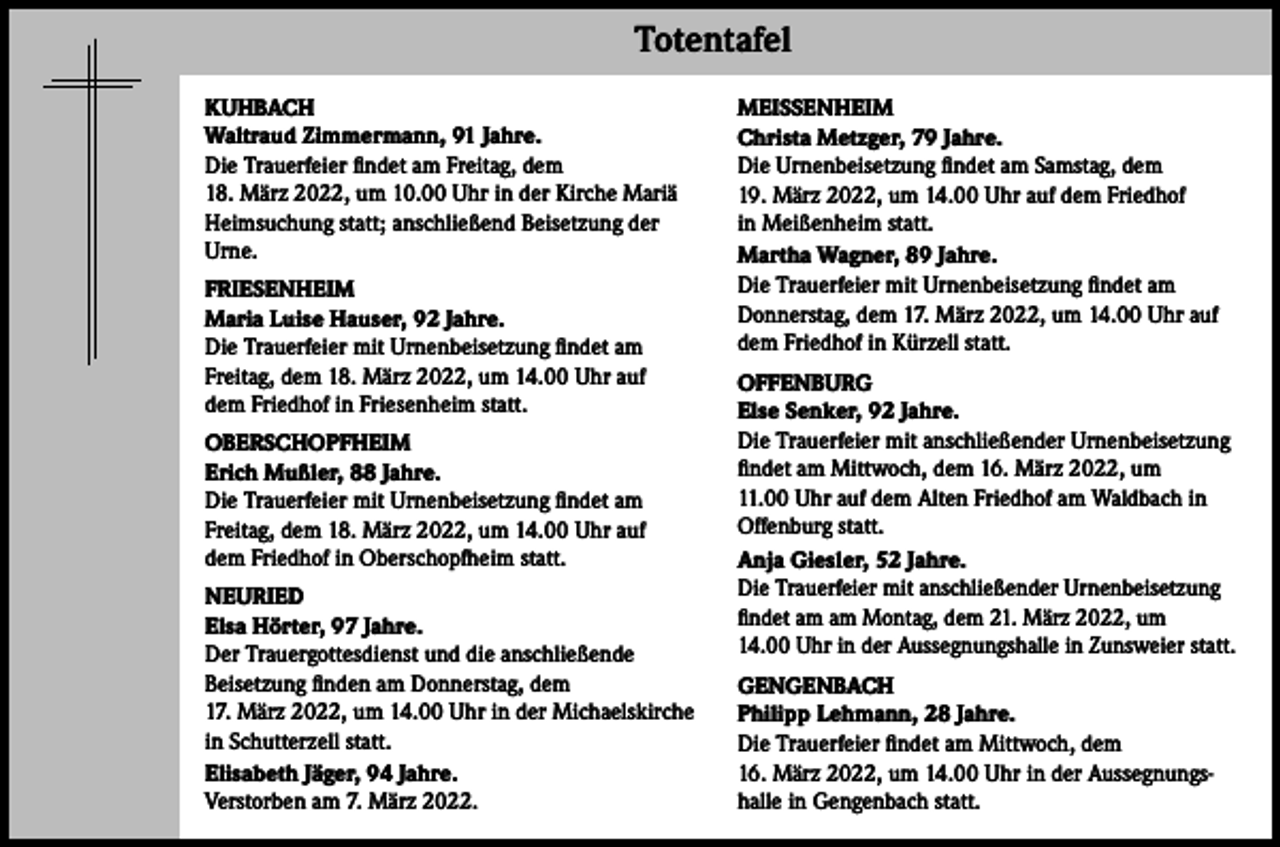 <p>Totentafel</p><p>Totentafel</p><p>KUHBACH<br />Waltraud Zimmermann, 91 Jahre.<br />Die Trauerfeier findet am Freitag, dem<br />18. März 2022, um 10.00 Uhr in der Kirche Mariä<br />Heimsuchung statt; anschließend Beisetzung der<br />Urne.<br />FRIESENHEIM<br />Maria Luise Hauser, 92 Jahre.<br />Die Trauerfeier mit Urnenbeisetzung findet am<br />Freitag, dem 18. März 2022, um 14.00 Uhr auf<br />dem Friedhof in Friesenheim statt.<br />OBERSCHOPFHEIM<br />Erich Mußler, 88 Jahre.<br />Die Trauerfeier mit Urnenbeisetzung findet am<br />Freitag, dem 18. März 2022, um 14.00 Uhr auf<br />dem Friedhof in Oberschopfheim statt.<br />NEURIED<br />Elsa Hörter, 97 Jahre.<br />Der Trauergottesdienst und die anschließende<br />­Beisetzung finden am Donnerstag, dem<br />17. März 2022, um 14.00 Uhr in der Michaelskirche<br />in Schutterzell statt.<br />Elisabeth Jäger, 94 Jahre.<br />Verstorben am 7. März 2022.</p><p>MEISSENHEIM<br />Christa Metzger, 79 Jahre.<br />Die Urnenbeisetzung findet am Samstag, dem<br />19. März 2022, um 14.00 Uhr auf dem Friedhof<br />in Meißenheim statt.<br />Martha Wagner, 89 Jahre.<br />Die Trauerfeier mit Urnenbeisetzung findet am<br />Donnerstag, dem 17. März 2022, um 14.00 Uhr auf<br />dem Friedhof in Kürzell statt.<br />OFFENBURG<br />Else Senker, 92 Jahre.<br />Die Trauerfeier mit anschließender Urnenbeisetzung<br />findet am Mittwoch, dem 16. März 2022, um<br />11.00 Uhr auf dem Alten Friedhof am Waldbach in<br />Offenburg statt.<br />Anja Giesler, 52 Jahre.<br />Die Trauerfeier mit anschließender Urnenbeisetzung<br />findet am am Montag, dem 21. März 2022, um<br />14.00 Uhr in der Aussegnungshalle in Zunsweier statt.<br />GENGENBACH<br />Philipp Lehmann, 28 Jahre.<br />Die Trauerfeier findet am Mittwoch, dem<br />16. März 2022, um 14.00 Uhr in der Aussegnungshalle in Gengenbach statt.</p>
