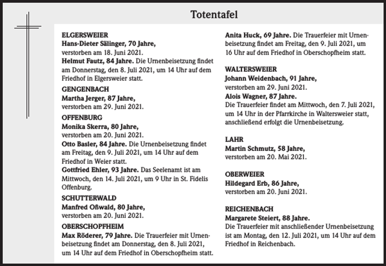 <p>Totentafel<br />ELGERSWEIER<br />Hans-Dieter Sälinger, 70 Jahre,<br />verstorben am 18. Juni 2021.<br />Helmut Fautz, 84 Jahre. Die Urnenbeisetzung findet<br />am Donnerstag, den 8. Juli 2021, um 14 Uhr auf dem<br />Friedhof in Elgers­weier statt.<br />GENGENBACH<br />Martha Jerger, 87 Jahre,<br />verstorben am 29. Juni 2021.<br />OFFENBURG<br />Monika Skerra, 80 Jahre,<br />verstorben am 20. Juni 2021.<br />Otto Basler, 84 Jahre. Die Urnenbeisetzung findet<br />am Freitag, den 9. Juli 2021, um 14 Uhr auf dem<br />Friedhof in Weier statt.<br />Gottfried Ehler, 93 Jahre. Das Seelenamt ist am<br />Mittwoch, den 14. Juli 2021, um 9 Uhr in St. Fidelis<br />Offenburg.<br />SCHUTTERWALD<br />Manfred Oßwald, 80 Jahre,<br />verstorben am 20. Juni 2021.<br />OBERSCHOPFHEIM<br />Max Röderer, 79 Jahre. Die Trauerfeier mit Urnen­<br />beisetzung findet am Donnerstag, den 8. Juli 2021,<br />um 14 Uhr auf dem Friedhof in Oberschopfheim statt.</p><p>Anita Huck, 69 Jahre. Die Trauerfeier mit Urnen­<br />beisetzung findet am Freitag, den 9. Juli 2021, um<br />16 Uhr auf dem Friedhof in Oberschopfheim statt.<br />WALTERSWEIER<br />Johann Weidenbach, 91 Jahre,<br />verstorben am 29. Juni 2021.<br />Alois Wagner, 87 Jahre.<br />Die Trauerfeier findet am Mittwoch, den 7. Juli 2021,<br />um 14 Uhr in der Pfarrkirche in Waltersweier statt,<br />anschließend erfolgt die Urnenbeisetzung.<br />LAHR<br />Martin Schmutz, 58 Jahre,<br />verstorben am 20. Mai 2021.<br />OBERWEIER<br />Hildegard Erb, 86 Jahre,<br />verstorben am 20. Juni 2021.<br />REICHENBACH<br />Margarete Steiert, 88 Jahre.<br />Die Trauerfeier mit anschließender Urnenbeisetzung<br />ist am Montag, den 12. Juli 2021, um 14 Uhr auf dem<br />Friedhof in Reichenbach.</p>