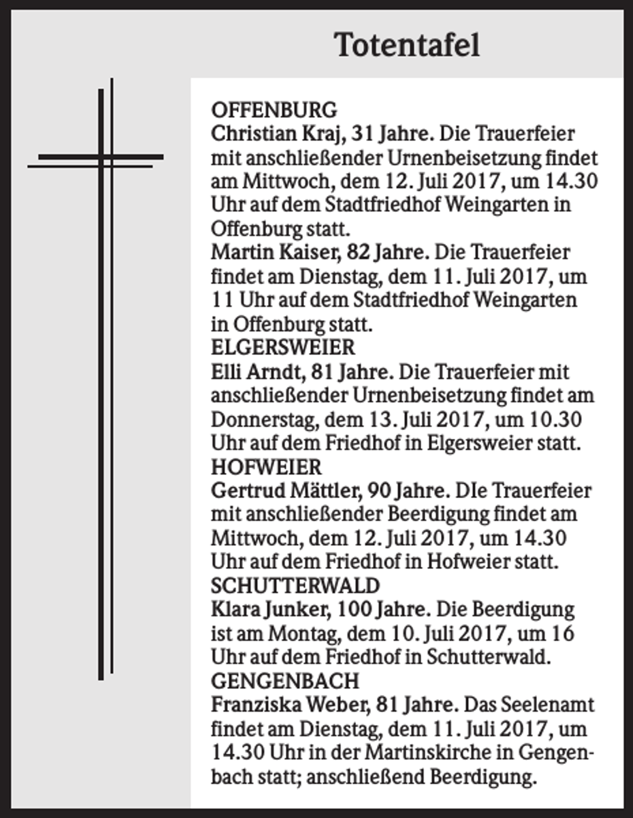<p>Totentafel<br />OFFENBURG<br />Christian Kraj, 31 Jahre. Die Trauerfeier<br />mit anschließender Urnenbeisetzung findet<br />am Mittwoch, dem 12. Juli 2017, um 14.30<br />Uhr auf dem Stadtfriedhof Weingarten in<br />Offenburg statt.<br />Martin Kaiser, 82 Jahre. Die Trauerfeier<br />findet am Dienstag, dem 11. Juli 2017, um<br />11 Uhr auf dem Stadtfriedhof Weingarten<br />in Offenburg statt.<br />ELGERSWEIER<br />Elli Arndt, 81 Jahre. Die Trauerfeier mit<br />anschließender Urnenbeisetzung findet am<br />Donnerstag, dem 13. Juli 2017, um 10.30<br />Uhr auf dem Friedhof in Elgersweier statt.<br />HOFWEIER<br />Gertrud Mättler, 90 Jahre. DIe Trauerfeier<br />mit anschließender Beerdigung findet am<br />Mittwoch, dem 12. Juli 2017, um 14.30<br />Uhr auf dem Friedhof in Hofweier statt.<br />SCHUTTERWALD<br />Klara Junker, 100 Jahre. Die Beerdigung<br />ist am Montag, dem 10. Juli 2017, um 16<br />Uhr auf dem Friedhof in Schutterwald.<br />GENGENBACH<br />Franziska Weber, 81 Jahre. Das Seelenamt<br />findet am Dienstag, dem 11. Juli 2017, um<br />14.30 Uhr in der Martinskirche in Gengenbach statt; anschließend Beerdigung.</p>