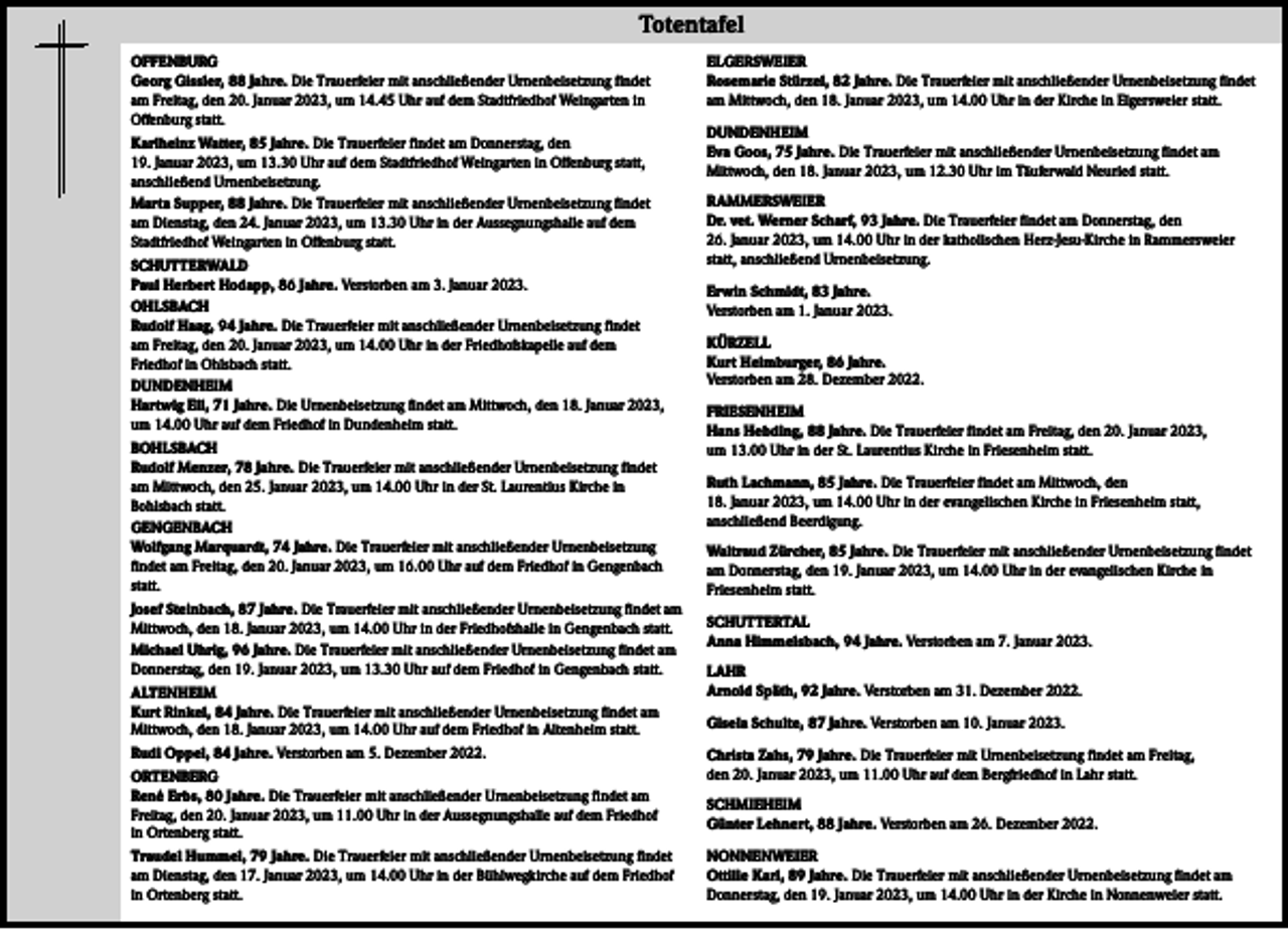 <p>Totentafel</p><p>Totentafel</p><p>OFFENBURG<br />Georg Gissler, 88 Jahre. Die Trauerfeier mit anschließender Urnenbeisetzung findet<br />am Freitag, den 20. Januar 2023, um 14.45 Uhr auf dem Stadtfriedhof Weingarten in<br />Offenburg statt.<br />Karlheinz Watter, 85 Jahre. Die Trauerfeier findet am Donnerstag, den<br />19. Januar 2023, um 13.30 Uhr auf dem Stadtfriedhof Weingarten in Offenburg statt,<br />anschließend Urnenbeisetzung.<br />Marta Supper, 88 Jahre. Die Trauerfeier mit anschließender Urnenbeisetzung findet<br />am Dienstag, den 24. Januar 2023, um 13.30 Uhr in der Aussegnungshalle auf dem<br />Stadtfriedhof Weingarten in Offenburg statt.<br />SCHUTTERWALD<br />Paul Herbert Hodapp, 86 Jahre. Verstorben am 3. Januar 2023.<br />OHLSBACH<br />Rudolf Haag, 94 Jahre. Die Trauerfeier mit anschließender Urnenbeisetzung findet<br />am Freitag, den 20. Januar 2023, um 14.00 Uhr in der Friedhofskapelle auf dem<br />Friedhof in Ohlsbach statt.<br />DUNDENHEIM<br />Hartwig Ell, 71 Jahre. Die Urnenbeisetzung findet am Mittwoch, den 18. Januar 2023,<br />um 14.00 Uhr auf dem Friedhof in Dundenheim statt.<br />BOHLSBACH<br />Rudolf Menzer, 78 Jahre. Die Trauerfeier mit anschließender Urnenbeisetzung findet<br />am Mittwoch, den 25. Januar 2023, um 14.00 Uhr in der St. Laurentius Kirche in<br />Bohlsbach statt.<br />GENGENBACH<br />Wolfgang Marquardt, 74 Jahre. Die Trauerfeier mit anschließender Urnenbeisetzung<br />findet am Freitag, den 20. Januar 2023, um 16.00 Uhr auf dem Friedhof in Gengenbach<br />statt.<br />Josef Steinbach, 87 Jahre. Die Trauerfeier mit anschließender Urnenbeisetzung findet am<br />Mittwoch, den 18. Januar 2023, um 14.00 Uhr in der Friedhofshalle in Gengenbach statt.<br />Michael Uhrig, 96 Jahre. Die Trauerfeier mit anschließender Urnenbeisetzung findet am<br />Donnerstag, den 19. Januar 2023, um 13.30 Uhr auf dem Friedhof in Gengenbach statt.<br />ALTENHEIM<br />Kurt Rinkel, 84 Jahre. Die Trauerfeier mit anschließender Urnenbeisetzung findet am<br />Mittwoch, den 18. Januar 2023, um 14.00 Uhr auf dem Friedhof in Altenheim statt.<br />Rudi Oppel, 84 Jahre. Verstorben am 5. Dezember 2022.<br />ORTENBERG<br />René Erbs, 80 Jahre. Die Trauerfeier mit anschließender Urnenbeisetzung findet am<br />Freitag, den 20. Januar 2023, um 11.00 Uhr in der Aussegnungshalle auf dem Friedhof<br />in Ortenberg statt.<br />Traudel Hummel, 79 Jahre. Die Trauerfeier mit anschließender Urnenbeisetzung findet<br />am Dienstag, den 17. Januar 2023, um 14.00 Uhr in der Bühlwegkirche auf dem Friedhof<br />in Ortenberg statt.</p><p>ELGERSWEIER<br />Rosemarie Stürzel, 82 Jahre. Die Trauerfeier mit anschließender Urnenbeisetzung findet<br />am Mittwoch, den 18. Januar 2023, um 14.00 Uhr in der Kirche in Elgersweier statt.<br />DUNDENHEIM<br />Eva Goos, 75 Jahre. Die Trauerfeier mit anschließender Urnenbeisetzung findet am<br />Mittwoch, den 18. Januar 2023, um 12.30 Uhr im Täuferwald Neuried statt.<br />RAMMERSWEIER<br />Dr. vet. Werner Scharf, 93 Jahre. Die Trauerfeier findet am Donnerstag, den<br />26. Januar 2023, um 14.00 Uhr in der katholischen Herz-Jesu-Kirche in Rammersweier<br />statt, anschließend Urnenbeisetzung.<br />Erwin Schmidt, 83 Jahre.<br />Verstorben am 1. Januar 2023.<br />KÜRZELL<br />Kurt Heimburger, 86 Jahre.<br />Verstorben am 28. Dezember 2022.<br />FRIESENHEIM<br />Hans Hebding, 88 Jahre. Die Trauerfeier findet am Freitag, den 20. Januar 2023,<br />um 13.00 Uhr in der St. Laurentius Kirche in Friesenheim statt.<br />Ruth Lachmann, 85 Jahre. Die Trauerfeier findet am Mittwoch, den<br />18. Januar 2023, um 14.00 Uhr in der evangelischen Kirche in Friesenheim statt,<br />anschließend Beerdigung.<br />Waltraud Zürcher, 85 Jahre. Die Trauerfeier mit anschließender Urnenbeisetzung findet<br />am Donnerstag, den 19. Januar 2023, um 14.00 Uhr in der evangelischen Kirche in<br />Friesenheim statt.<br />SCHUTTERTAL<br />Anna Himmelsbach, 94 Jahre. Verstorben am 7. Januar 2023.<br />LAHR<br />Arnold Späth, 92 Jahre. Verstorben am 31. Dezember 2022.<br />Gisela Schulte, 87 Jahre. Verstorben am 10. Januar 2023.<br />Christa Zahs, 79 Jahre. Die Trauerfeier mit Urnenbeisetzung findet am Freitag,<br />den 20. Januar 2023, um 11.00 Uhr auf dem Bergfriedhof in Lahr statt.<br />SCHMIEHEIM<br />Günter Lehnert, 88 Jahre. Verstorben am 26. Dezember 2022.<br />NONNENWEIER<br />Ottilie Karl, 89 Jahre. Die Trauerfeier mit anschließender Urnenbeisetzung findet am<br />Donnerstag, den 19. Januar 2023, um 14.00 Uhr in der Kirche in Nonnenweier statt.</p>