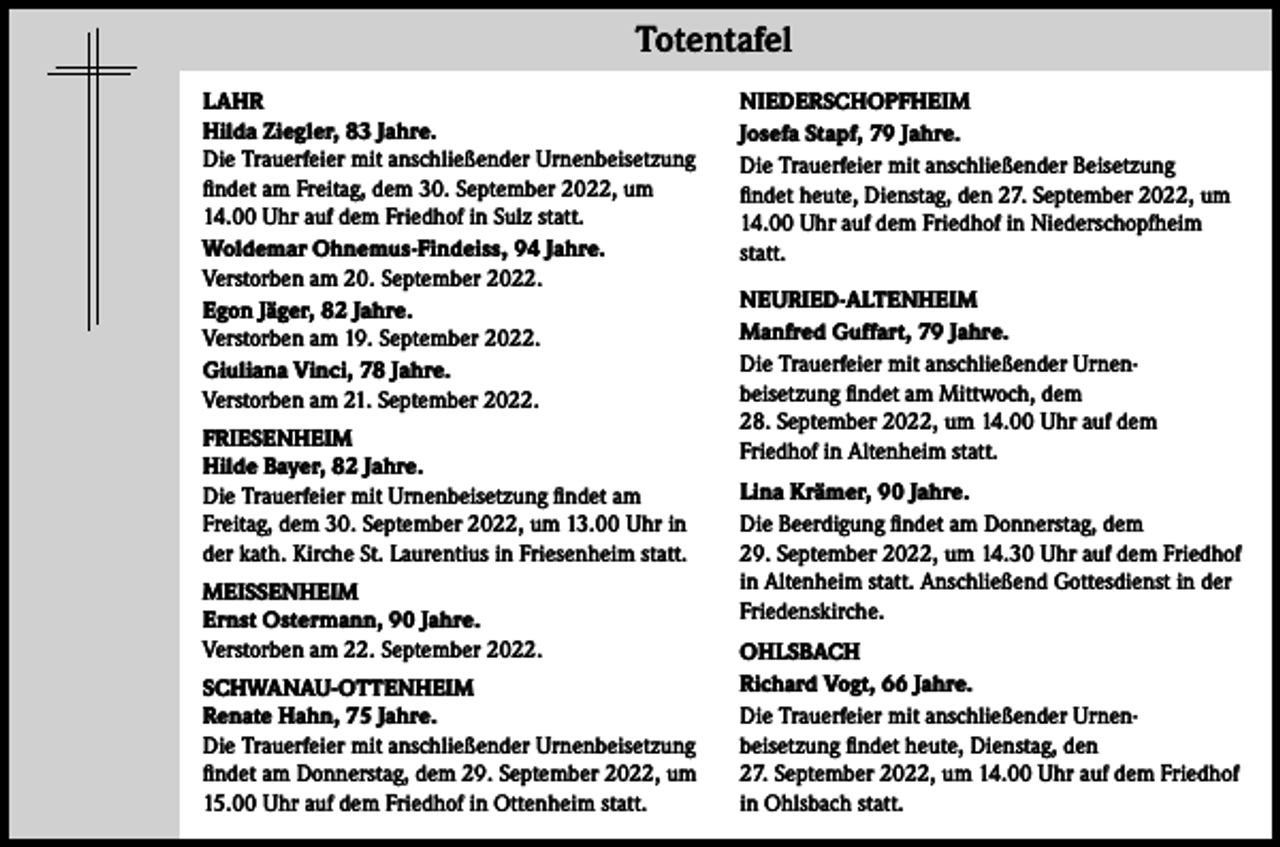 <p>Totentafel<br />LAHR<br />Hilda Ziegler, 83 Jahre.<br />Die Trauerfeier mit anschließender Urnenbeisetzung<br />findet am Freitag, dem 30. September 2022, um<br />14.00 Uhr auf dem Friedhof in Sulz statt.<br />Woldemar Ohnemus-Findeiss, 94 Jahre.<br />Verstorben am 20. September 2022.<br />Egon Jäger, 82 Jahre.<br />Verstorben am 19. September 2022.<br />Giuliana Vinci, 78 Jahre.<br />Verstorben am 21. September 2022.<br />FRIESENHEIM<br />Hilde Bayer, 82 Jahre.<br />Die Trauerfeier mit Urnenbeisetzung findet am<br />Freitag, dem 30. September 2022, um 13.00 Uhr in<br />der kath. Kirche St. Laurentius in Friesenheim statt.<br />MEISSENHEIM<br />Ernst Ostermann, 90 Jahre.<br />Verstorben am 22. September 2022.<br />SCHWANAU-OTTENHEIM<br />Renate Hahn, 75 Jahre.<br />Die Trauerfeier mit anschließender Urnenbeisetzung<br />findet am Donnerstag, dem 29. September 2022, um<br />15.00 Uhr auf dem Friedhof in Ottenheim statt.</p><p>NIEDERSCHOPFHEIM<br />Josefa Stapf, 79 Jahre.<br />Die Trauerfeier mit anschließender Beisetzung<br />findet heute, Dienstag, den 27. September 2022, um<br />14.00 Uhr auf dem Friedhof in Niederschopfheim<br />statt.<br />NEURIED-ALTENHEIM<br />Manfred Guffart, 79 Jahre.<br />Die Trauerfeier mit anschließender Urnenbeisetzung findet am Mittwoch, dem<br />28. September 2022, um 14.00 Uhr auf dem<br />Friedhof in Altenheim statt.<br />Lina Krämer, 90 Jahre.<br />Die Beerdigung findet am Donnerstag, dem<br />29. September 2022, um 14.30 Uhr auf dem Friedhof<br />in Altenheim statt. Anschließend Gottesdienst in der<br />Friedenskirche.<br />OHLSBACH<br />Richard Vogt, 66 Jahre.<br />Die Trauerfeier mit anschließender Urnenbeisetzung findet heute, Dienstag, den<br />27. September 2022, um 14.00 Uhr auf dem Friedhof<br />in Ohlsbach statt.</p>