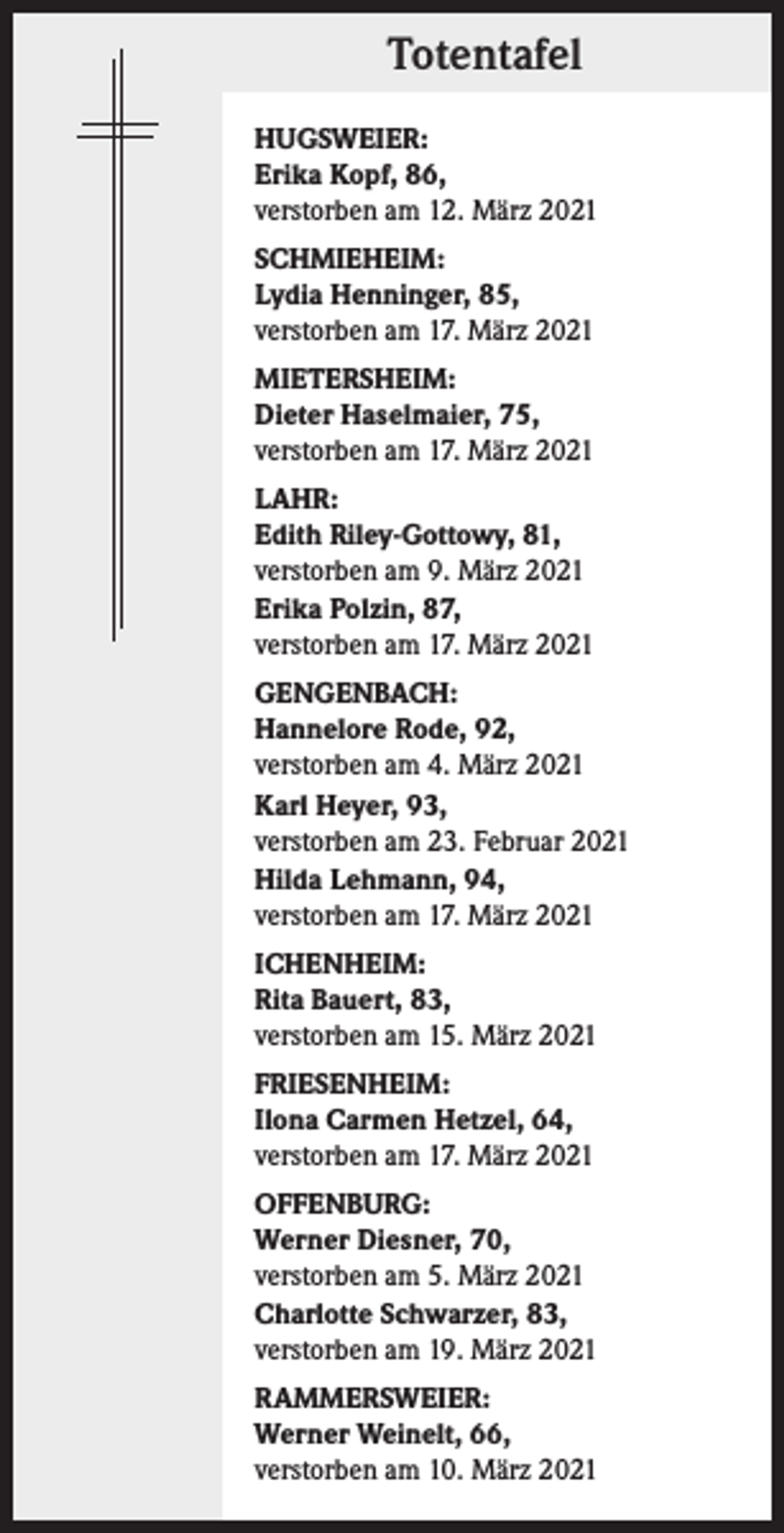 <p>Totentafel<br />HUGSWEIER:<br />Erika Kopf, 86,<br />verstorben am 12. März 2021<br />SCHMIEHEIM:<br />Lydia Henninger, 85,<br />verstorben am 17. März 2021<br />MIETERSHEIM:<br />Dieter Haselmaier, 75,<br />verstorben am 17. März 2021<br />LAHR:<br />Edith Riley-Gottowy, 81,<br />verstorben am 9. März 2021<br />Erika Polzin, 87,<br />verstorben am 17. März 2021<br />GENGENBACH:<br />Hannelore Rode, 92,<br />verstorben am 4. März 2021<br />Karl Heyer, 93,<br />verstorben am 23. Februar 2021<br />Hilda Lehmann, 94,<br />verstorben am 17. März 2021<br />ICHENHEIM:<br />Rita Bauert, 83,<br />verstorben am 15. März 2021<br />FRIESENHEIM:<br />Ilona Carmen Hetzel, 64,<br />verstorben am 17. März 2021<br />OFFENBURG:<br />Werner Diesner, 70,<br />verstorben am 5. März 2021<br />Charlotte Schwarzer, 83,<br />verstorben am 19. März 2021<br />RAMMERSWEIER:<br />Werner Weinelt, 66,<br />verstorben am 10. März 2021</p>
