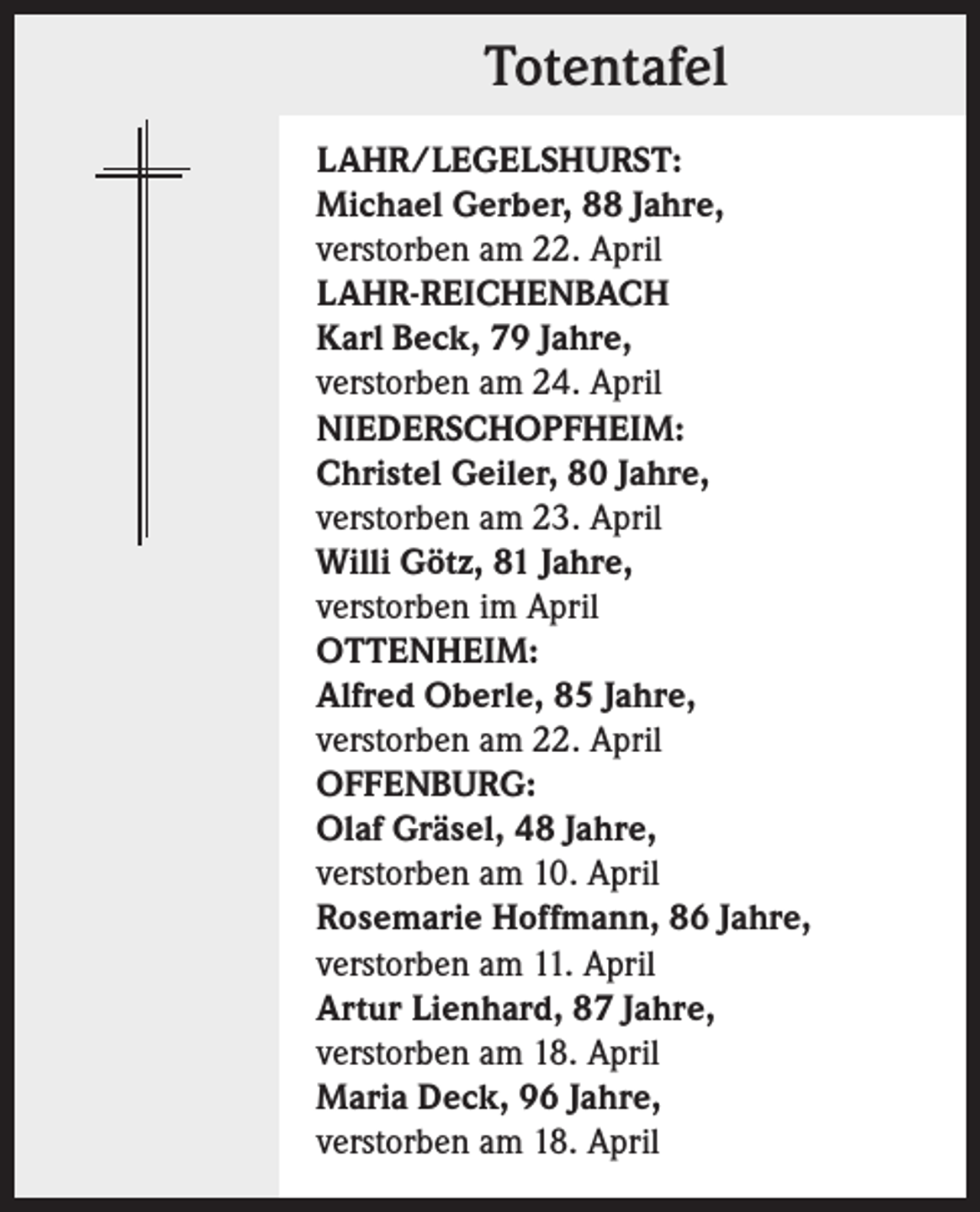 <p>Totentafel<br />LAHR/LEGELSHURST:<br />Michael Gerber, 88 Jahre,<br />verstorben am 22. April<br />LAHR-REICHENBACH<br />Karl Beck, 79 Jahre,<br />verstorben am 24. April<br />NIEDERSCHOPFHEIM:<br />Christel Geiler, 80 Jahre,<br />verstorben am 23. April<br />Willi Götz, 81 Jahre,<br />verstorben im April<br />OTTENHEIM:<br />Alfred Oberle, 85 Jahre,<br />verstorben am 22. April<br />OFFENBURG:<br />Olaf Gräsel, 48 Jahre,<br />verstorben am 10. April<br />Rosemarie Hoffmann, 86 Jahre,<br />verstorben am 11. April<br />Artur Lienhard, 87 Jahre,<br />verstorben am 18. April<br />Maria Deck, 96 Jahre,<br />verstorben am 18. April</p>