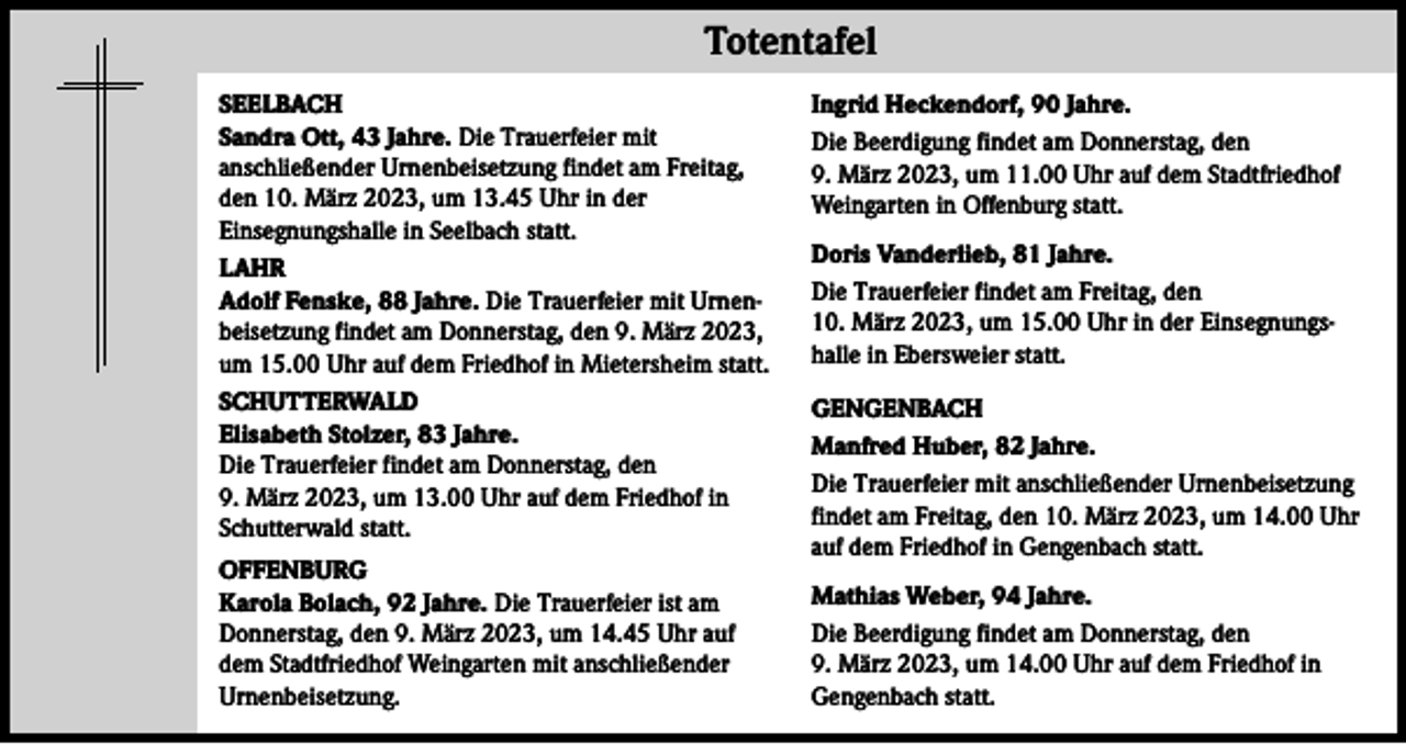 <p>Totentafel</p><p>Totentafel</p><p>SEELBACH<br />Sandra Ott, 43 Jahre. Die Trauerfeier mit<br />anschließender Urnenbeisetzung findet am Freitag,<br />den 10. März 2023, um 13.45 Uhr in der<br />Einsegnungshalle in Seelbach statt.<br />LAHR<br />Adolf Fenske, 88 Jahre. Die Trauerfeier mit Urnenbeisetzung findet am Donnerstag, den 9. März 2023,<br />um 15.00 Uhr auf dem Friedhof in Mietersheim statt.<br />SCHUTTERWALD<br />Elisabeth Stolzer, 83 Jahre.<br />Die Trauerfeier findet am Donnerstag, den<br />9. März 2023, um 13.00 Uhr auf dem Friedhof in<br />Schutterwald statt.<br />OFFENBURG<br />Karola Bolach, 92 Jahre. Die Trauerfeier ist am<br />Donnerstag, den 9. März 2023, um 14.45 Uhr auf<br />dem Stadtfriedhof Weingarten mit anschließender<br />Urnenbeisetzung.</p><p>Ingrid Heckendorf, 90 Jahre.<br />Die Beerdigung findet am Donnerstag, den<br />9. März 2023, um 11.00 Uhr auf dem Stadtfriedhof<br />Weingarten in Offenburg statt.<br />Doris Vanderlieb, 81 Jahre.<br />Die Trauerfeier findet am Freitag, den<br />10. März 2023, um 15.00 Uhr in der Einsegnungshalle in Ebersweier statt.<br />GENGENBACH<br />Manfred Huber, 82 Jahre.<br />Die Trauerfeier mit anschließender Urnenbeisetzung<br />findet am Freitag, den 10. März 2023, um 14.00 Uhr<br />auf dem Friedhof in Gengenbach statt.<br />Mathias Weber, 94 Jahre.<br />Die Beerdigung findet am Donnerstag, den<br />9. März 2023, um 14.00 Uhr auf dem Friedhof in<br />Gengenbach statt.</p>