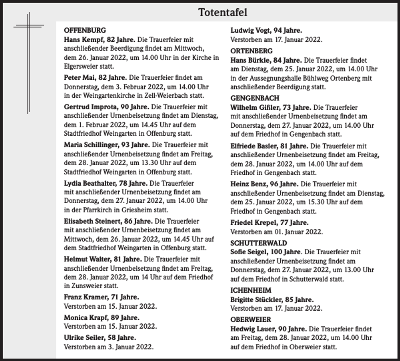 <p>Totentafel</p><p>Totentafel</p><p>OFFENBURG<br />Hans Kempf, 82 Jahre. Die Trauerfeier mit<br />anschließender Beerdigung findet am Mittwoch,<br />dem 26. Januar 2022, um 14.00 Uhr in der Kirche in<br />Elgersweier statt.<br />Peter Mai, 82 Jahre. Die Trauerfeier findet am<br />Donnerstag, dem 3. Februar 2022, um 14.00 Uhr<br />in der Weingartenkirche in Zell-Weierbach statt.</p><p>Ludwig Vogt, 94 Jahre.<br />Verstorben am 17. Januar 2022.<br />ORTENBERG<br />Hans Bürkle, 84 Jahre. Die Trauerfeier findet<br />am Dienstag, dem 25. Januar 2022, um 14.00 Uhr<br />in der Aussegnungshalle Bühlweg Ortenberg mit<br />anschließender Beerdigung statt.</p><p>Gertrud Improta, 90 Jahre. Die Trauerfeier mit<br />anschließender Urnenbeisetzung findet am Dienstag,<br />dem 1. Februar 2022, um 14.45 Uhr auf dem<br />Stadtfriedhof Weingarten in Offenburg statt.</p><p>GENGENBACH<br />Wilhelm Gißler, 73 Jahre. Die Trauerfeier<br />mit anschließender Urnenbeisetzung findet am<br />Donnerstag, dem 27. Januar 2022, um 14.00 Uhr<br />auf dem Friedhof in Gengenbach statt.</p><p>Maria Schillinger, 93 Jahre. Die Trauerfeier mit<br />anschließender Urnenbeisetzung findet am Freitag,<br />dem 28. Januar 2022, um 13.30 Uhr auf dem<br />Stadtfriedhof Weingarten in Offenburg statt.</p><p>Elfriede Basler, 81 Jahre. Die Trauerfeier mit<br />anschließender Urnenbeisetzung findet am Freitag,<br />dem 28. Januar 2022, um 14.00 Uhr auf dem<br />Friedhof in Gengenbach statt.</p><p>Lydia Beathalter, 78 Jahre. Die Trauerfeier<br />mit anschließender Urnenbeisetzung findet am<br />Donnerstag, dem 27. Januar 2022, um 14.00 Uhr<br />in der Pfarrkirch in Griesheim statt.</p><p>Heinz Benz, 96 Jahre. Die Trauerfeier mit<br />anschließender Urnenbeisetzung findet am Dienstag,<br />dem 25. Januar 2022, um 15.30 Uhr auf dem<br />Friedhof in Gengenbach statt.</p><p>Elisabeth Steinert, 86 Jahre. Die Trauerfeier<br />mit anschließender Urnenbeisetzung findet am<br />Mittwoch, dem 26. Januar 2022, um 14.45 Uhr auf<br />dem Stadtfriedhof Weingarten in Offenburg statt.</p><p>Friedel Krepel, 77 Jahre.<br />Verstorben am 01. Januar 2022.</p><p>Helmut Walter, 81 Jahre. Die Trauerfeier mit<br />anschließender Urnenbeisetzung findet am Freitag,<br />dem 28. Januar 2022, um 14 Uhr auf dem Friedhof<br />in Zunsweier statt.<br />Franz Kramer, 71 Jahre.<br />Verstorben am 15. Januar 2022.<br />Monica Krapf, 89 Jahre.<br />Verstorben am 15. Januar 2022.<br />Ulrike Seiler, 58 Jahre.<br />Verstorben am 3. Januar 2022.</p><p>SCHUTTERWALD<br />Sofie Seigel, 100 Jahre. Die Trauerfeier mit<br />anschließender Urnenbeisetzung findet am<br />Donnerstag, dem 27. Januar 2022, um 13.00 Uhr<br />auf dem Friedhof in Schutterwald statt.<br />ICHENHEIM<br />Brigitte Stückler, 85 Jahre.<br />Verstorben am 17. Januar 2022.<br />OBERWEIER<br />Hedwig Lauer, 90 Jahre. Die Trauerfeier findet<br />am Freitag, dem 28. Januar 2022, um 14.00 Uhr<br />auf dem Friedhof in Oberweier statt.</p>