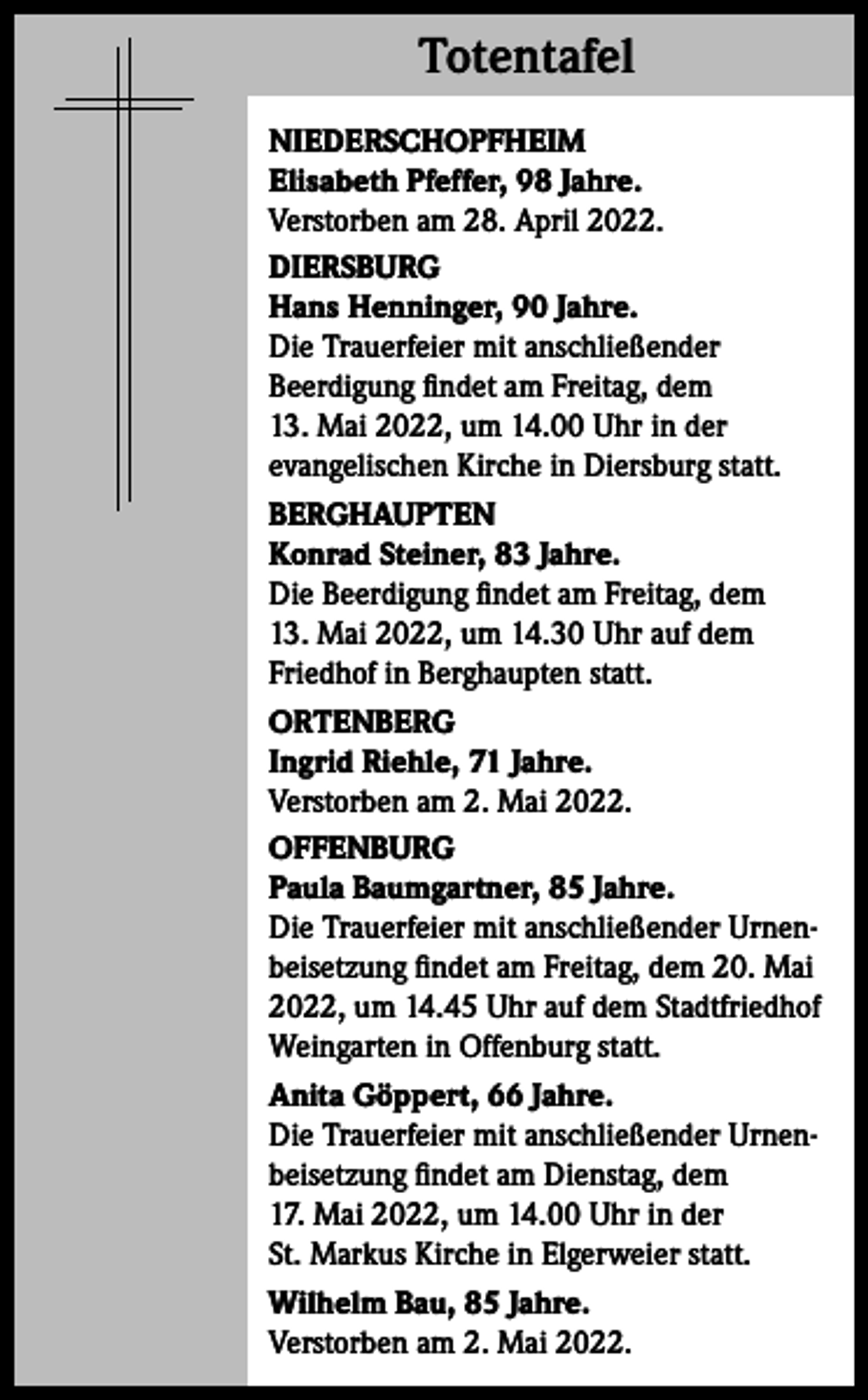 <p>Totentafel<br />Totentafel<br />NIEDERSCHOPFHEIM<br />Elisabeth Pfeffer, 98 Jahre.<br />Verstorben am 28. April 2022.<br />DIERSBURG<br />Hans Henninger, 90 Jahre.<br />Die Trauerfeier mit anschließender<br />Beerdigung findet am Freitag, dem<br />13. Mai 2022, um 14.00 Uhr in der<br />evangelischen Kirche in Diersburg statt.<br />BERGHAUPTEN<br />Konrad Steiner, 83 Jahre.<br />Die Beerdigung findet am Freitag, dem<br />13. Mai 2022, um 14.30 Uhr auf dem<br />Friedhof in Berghaupten statt.<br />ORTENBERG<br />Ingrid Riehle, 71 Jahre.<br />Verstorben am 2. Mai 2022.<br />OFFENBURG<br />Paula Baumgartner, 85 Jahre.<br />Die Trauerfeier mit anschließender Urnenbeisetzung findet am Freitag, dem 20. Mai<br />2022, um 14.45 Uhr auf dem Stadtfriedhof<br />Weingarten in Offenburg statt.<br />Anita Göppert, 66 Jahre.<br />Die Trauerfeier mit anschließender Urnenbeisetzung findet am Dienstag, dem<br />17. Mai 2022, um 14.00 Uhr in der<br />St. Markus Kirche in Elgerweier statt.<br />Wilhelm Bau, 85 Jahre.<br />Verstorben am 2. Mai 2022.</p>