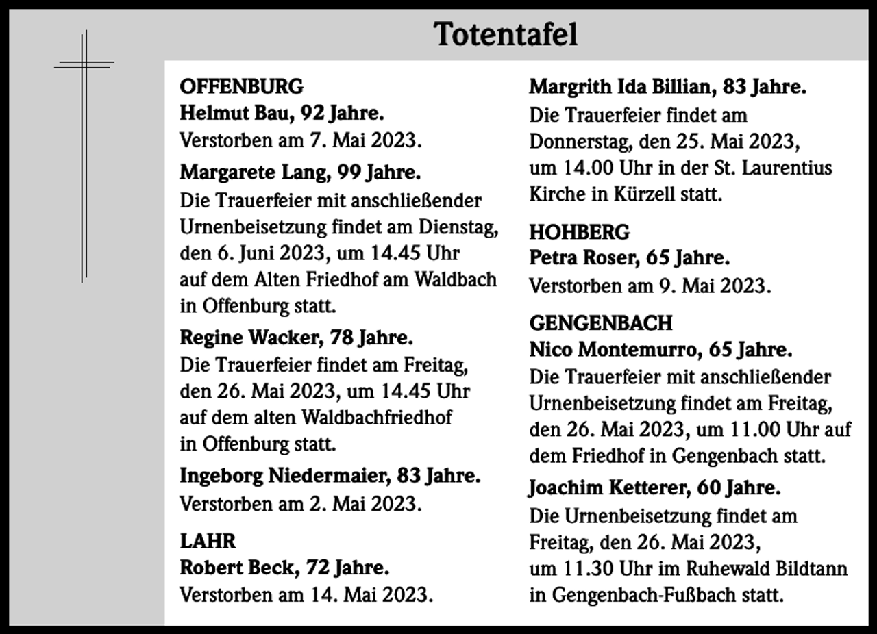 <p>Totentafel Totentafel<br />OFFENBURG<br />Helmut Bau, 92 Jahre.<br />Verstorben am 7. Mai 2023.<br />Margarete Lang, 99 Jahre.<br />Die Trauerfeier mit anschließender<br />Urnenbeisetzung findet am Dienstag,<br />den 6. Juni 2023, um 14.45 Uhr<br />auf dem Alten Friedhof am Waldbach<br />in Offenburg statt.<br />Regine Wacker, 78 Jahre.<br />Die Trauerfeier findet am Freitag,<br />den 26. Mai 2023, um 14.45 Uhr<br />auf dem alten Waldbachfriedhof<br />in Offenburg statt.<br />Ingeborg Niedermaier, 83 Jahre.<br />Verstorben am 2. Mai 2023.<br />LAHR<br />Robert Beck, 72 Jahre.<br />Verstorben am 14. Mai 2023.</p><p>Margrith Ida Billian, 83 Jahre.<br />Die Trauerfeier findet am<br />Donnerstag, den 25. Mai 2023,<br />um 14.00 Uhr in der St. Laurentius<br />Kirche in Kürzell statt.<br />HOHBERG<br />Petra Roser, 65 Jahre.<br />Verstorben am 9. Mai 2023.<br />GENGENBACH<br />Nico Montemurro, 65 Jahre.<br />Die Trauerfeier mit anschließender<br />Urnenbeisetzung findet am Freitag,<br />den 26. Mai 2023, um 11.00 Uhr auf<br />dem Friedhof in Gengenbach statt.<br />Joachim Ketterer, 60 Jahre.<br />Die Urnenbeisetzung findet am<br />Freitag, den 26. Mai 2023,<br />um 11.30 Uhr im Ruhewald Bildtann<br />in Gengenbach-Fußbach statt.</p>