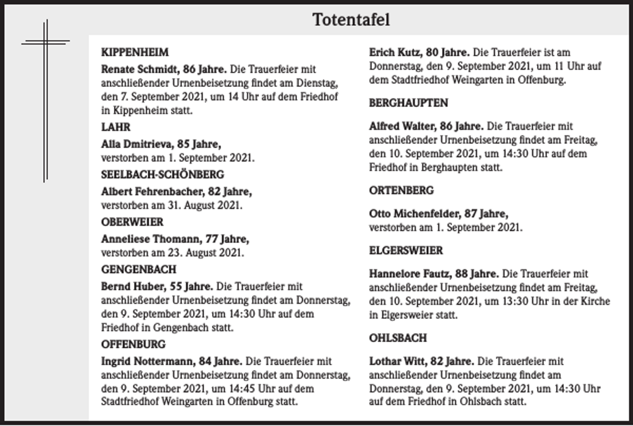 <p>Totentafel<br />KIPPENHEIM<br />Renate Schmidt, 86 Jahre. Die Trauerfeier mit<br />anschließender Urnenbeisetzung findet am Dienstag,<br />den 7. September 2021, um 14 Uhr auf dem Friedhof<br />in Kippenheim statt.<br />LAHR<br />Alla Dmitrieva, 85 Jahre,<br />verstorben am 1. September 2021.<br />SEELBACH-SCHÖNBERG<br />Albert Fehrenbacher, 82 Jahre,<br />verstorben am 31. August 2021.<br />OBERWEIER<br />Anneliese Thomann, 77 Jahre,<br />verstorben am 23. August 2021.<br />GENGENBACH<br />Bernd Huber, 55 Jahre. Die Trauerfeier mit<br />anschließender Urnenbeisetzung findet am Donnerstag,<br />den 9. September 2021, um 14:30 Uhr auf dem<br />Friedhof in Gengenbach statt.<br />OFFENBURG<br />Ingrid Nottermann, 84 Jahre. Die Trauerfeier mit<br />anschließender Urnenbeisetzung findet am Donnerstag,<br />den 9. September 2021, um 14:45 Uhr auf dem<br />Stadtfriedhof Weingarten in Offenburg statt.</p><p>Erich Kutz, 80 Jahre. Die Trauerfeier ist am<br />Donnerstag, den 9. September 2021, um 11 Uhr auf<br />dem Stadtfriedhof Weingarten in Offenburg.<br />BERGHAUPTEN<br />Alfred Walter, 86 Jahre. Die Trauerfeier mit<br />anschließender Urnenbeisetzung findet am Freitag,<br />den 10. September 2021, um 14:30 Uhr auf dem<br />Friedhof in Berghaupten statt.<br />ORTENBERG<br />Otto Michenfelder, 87 Jahre,<br />verstorben am 1. September 2021.<br />ELGERSWEIER<br />Hannelore Fautz, 88 Jahre. Die Trauerfeier mit<br />anschließender Urnenbeisetzung findet am Freitag,<br />den 10. September 2021, um 13:30 Uhr in der Kirche<br />in Elgersweier statt.<br />OHLSBACH<br />Lothar Witt, 82 Jahre. Die Trauerfeier mit<br />anschließender Urnenbeisetzung findet am<br />Donnerstag, den 9. September 2021, um 14:30 Uhr<br />auf dem Friedhof in Ohlsbach statt.</p>