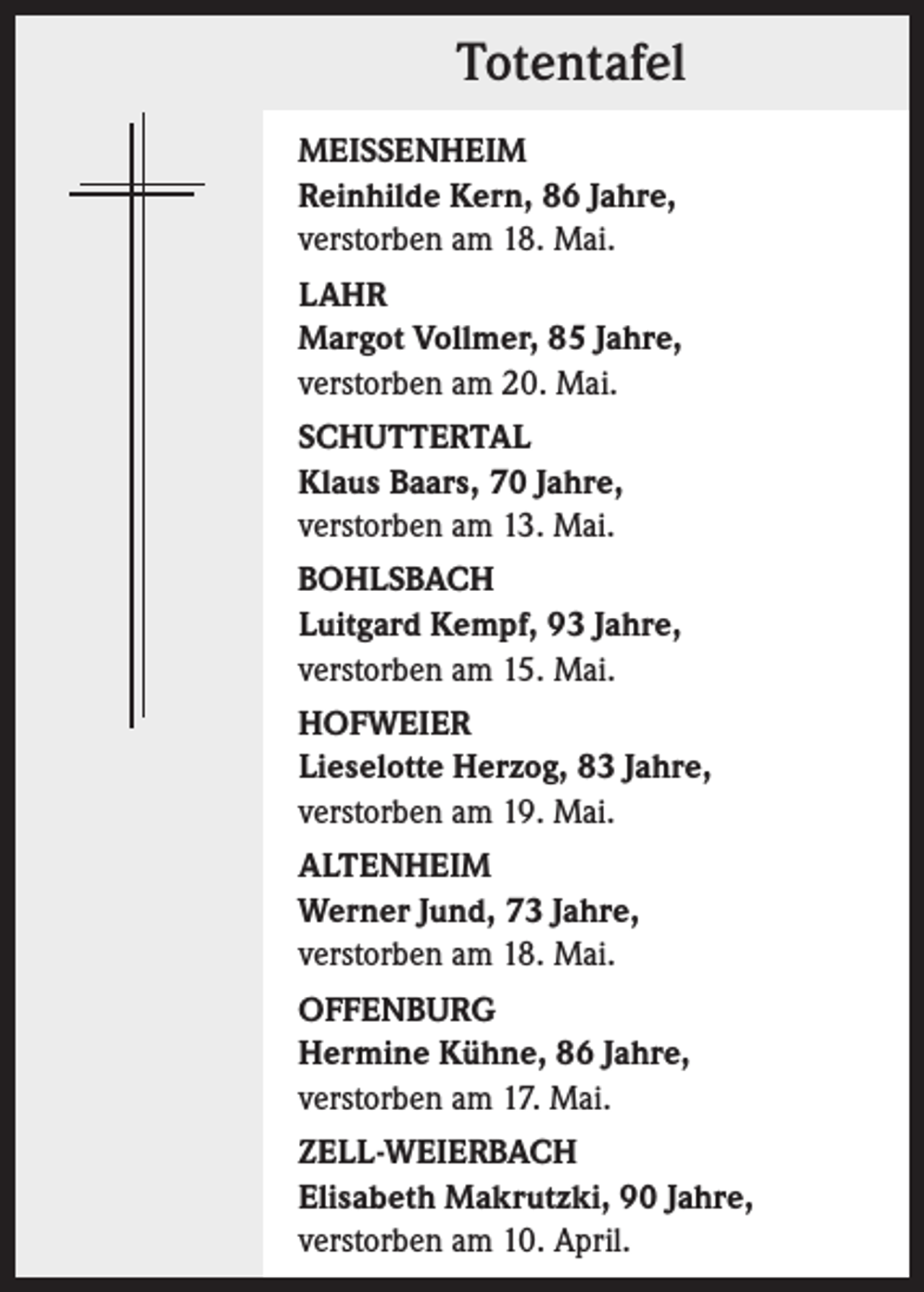 <p>Totentafel<br />MEISSENHEIM<br />Reinhilde Kern, 86 Jahre,<br />verstorben am 18. Mai.<br />LAHR<br />Margot Vollmer, 85 Jahre,<br />verstorben am 20. Mai.<br />SCHUTTERTAL<br />Klaus Baars, 70 Jahre,<br />verstorben am 13. Mai.<br />BOHLSBACH<br />Luitgard Kempf, 93 Jahre,<br />verstorben am 15. Mai.<br />HOFWEIER<br />Lieselotte Herzog, 83 Jahre,<br />verstorben am 19. Mai.<br />ALTENHEIM<br />Werner Jund, 73 Jahre,<br />verstorben am 18. Mai.<br />OFFENBURG<br />Hermine Kühne, 86 Jahre,<br />verstorben am 17. Mai.<br />ZELL-WEIERBACH<br />Elisabeth Makrutzki, 90 Jahre,<br />verstorben am 10. April.</p>