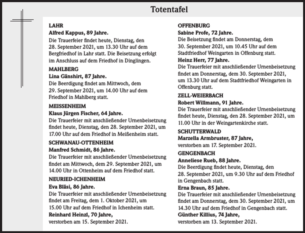 <p>Totentafel</p><p>Totentafel</p><p>LAHR<br />Alfred Kappus, 89 Jahre.<br />Die Trauerfeier findet heute, Dienstag, den<br />28. September 2021, um 13.30 Uhr auf dem<br />Bergfriedhof in Lahr statt. Die Beisetzung erfolgt<br />im Anschluss auf dem Friedhof in Dinglingen.<br />MAHLBERG<br />Lina Gänshirt, 87 Jahre.<br />Die Beerdigung findet am Mittwoch, dem<br />29. September 2021, um 14.00 Uhr auf dem<br />Friedhof in Mahlberg statt.<br />MEISSENHEIM<br />Klaus Jürgen Fischer, 64 Jahre.<br />Die Trauerfeier mit anschließender Urnenbeisetzung<br />findet heute, Dienstag, den 28. September 2021, um<br />17.00 Uhr auf dem Friedhof in Meißenheim statt.<br />SCHWANAU-OTTENHEIM<br />Manfred Schmidt, 86 Jahre.<br />Die Trauerfeier mit anschließender Urnenbeisetzung<br />findet am Mittwoch, dem 29. September 2021, um<br />14.00 Uhr in Ottenheim auf dem Friedhof statt.<br />NEURIED-ICHENHEIM<br />Eva Bläsi, 86 Jahre.<br />Die Trauerfeier mit anschließender Urnenbeisetzung<br />findet am Freitag, dem 1. Oktober 2021, um<br />15.00 Uhr auf dem Friedhof in Ichenheim statt.<br />Reinhard Heinzl, 70 Jahre,<br />verstorben am 15. September 2021.</p><p>OFFENBURG<br />Sabine Profe, 72 Jahre.<br />Die Beisetzung findet am Donnerstag, dem<br />30. September 2021, um 10.45 Uhr auf dem<br />Stadtfriedhof Weingarten in Offenburg statt.<br />Heinz Herr, 77 Jahre.<br />Die Trauerfeier mit anschließender Urnenbeisetzung<br />findet am Donnerstag, dem 30. September 2021,<br />um 13.30 Uhr auf dem Stadtfriedhof Weingarten in<br />Offenburg statt.<br />ZELL-WEIERBACH<br />Robert Willmann, 91 Jahre.<br />Die Trauerfeier mit anschließender Urnenbeisetzung<br />findet heute, Dienstag, den 28. September 2021, um<br />11.00 Uhr in der Weingartenkirche statt.<br />SCHUTTERWALD<br />Marzella Armbruster, 87 Jahre,<br />verstorben am 17. September 2021.<br />GENGENBACH<br />Anneliese Rueb, 88 Jahre.<br />Die Beerdigung findet heute, Dienstag, den<br />28. September 2021, um 9.30 Uhr auf dem Friedhof<br />in Gengenbach statt.<br />Erna Braun, 85 Jahre.<br />Die Trauerfeier mit anschließender Urnenbeisetzung<br />findet am Donnerstag, dem 30. September 2021, um<br />14.30 Uhr auf dem Friedhof in Gengenbach statt.<br />Günther Killius, 74 Jahre,<br />verstorben am 13. September 2021.</p>