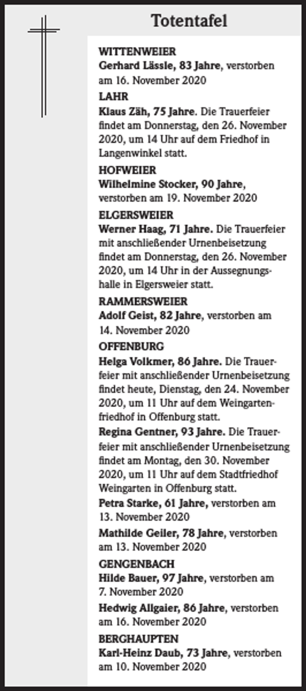 <p>Totentafel<br />WITTENWEIER<br />Gerhard Lässle, 83 Jahre, verstorben<br />am 16. November 2020<br />LAHR<br />Klaus Zäh, 75 Jahre. Die Trauerfeier<br />findet am Donnerstag, den 26. November<br />2020, um 14 Uhr auf dem Friedhof in<br />Langenwinkel statt.<br />HOFWEIER<br />Wilhelmine Stocker, 90 Jahre,<br />verstorben am 19. November 2020<br />ELGERSWEIER<br />Werner Haag, 71 Jahre. Die Trauerfeier<br />mit anschließender Urnenbeisetzung<br />findet am Donnerstag, den 26. November<br />2020, um 14 Uhr in der Aussegnungshalle in Elgersweier statt.<br />RAMMERSWEIER<br />Adolf Geist, 82 Jahre, verstorben am<br />14. November 2020<br />OFFENBURG<br />Helga Volkmer, 86 Jahre. Die Trauerfeier mit anschließender Urnenbeisetzung<br />findet heute, Dienstag, den 24. November<br />2020, um 11 Uhr auf dem Weingartenfriedhof in Offenburg statt.<br />Regina Gentner, 93 Jahre. Die Trauerfeier mit anschließender Urnenbeisetzung<br />findet am Montag, den 30. November<br />2020, um 11 Uhr auf dem Stadtfriedhof<br />Weingarten in Offenburg statt.<br />Petra Starke, 61 Jahre, verstorben am<br />13. November 2020<br />Mathilde Geiler, 78 Jahre, verstorben<br />am 13. November 2020<br />GENGENBACH<br />Hilde Bauer, 97 Jahre, verstorben am<br />7. November 2020<br />Hedwig Allgaier, 86 Jahre, verstorben<br />am 16. November 2020<br />BERGHAUPTEN<br />Karl-Heinz Daub, 73 Jahre, verstorben<br />am 10. November 2020</p>