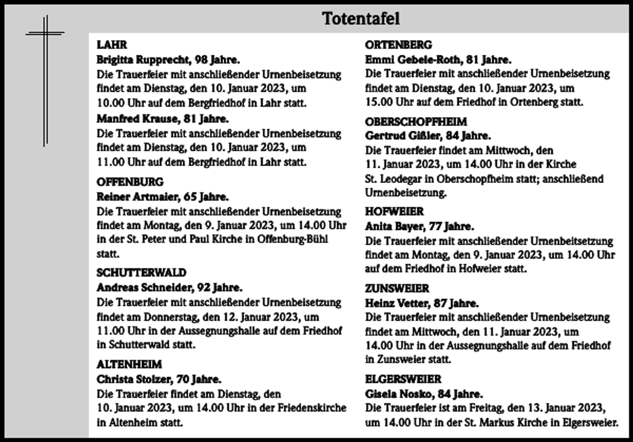 <p>Totentafel</p><p>Totentafel</p><p>LAHR<br />Brigitta Rupprecht, 98 Jahre.<br />Die Trauerfeier mit anschließender Urnenbeisetzung<br />findet am Dienstag, den 10. Januar 2023, um<br />10.00 Uhr auf dem Bergfriedhof in Lahr statt.<br />Manfred Krause, 81 Jahre.<br />Die Trauerfeier mit anschließender Urnenbeisetzung<br />findet am Dienstag, den 10. Januar 2023, um<br />11.00 Uhr auf dem Bergfriedhof in Lahr statt.<br />OFFENBURG<br />Reiner Artmaier, 65 Jahre.<br />Die Trauerfeier mit anschließender Urnenbeisetzung<br />findet am Montag, den 9. Januar 2023, um 14.00 Uhr<br />in der St. Peter und Paul Kirche in Offenburg-Bühl<br />statt.<br />SCHUTTERWALD<br />Andreas Schneider, 92 Jahre.<br />Die Trauerfeier mit anschließender Urnenbeisetzung<br />findet am Donnerstag, den 12. Januar 2023, um<br />11.00 Uhr in der Aussegnungshalle auf dem Friedhof<br />in Schutterwald statt.<br />ALTENHEIM<br />Christa Stolzer, 70 Jahre.<br />Die Trauerfeier findet am Dienstag, den<br />10. Januar 2023, um 14.00 Uhr in der Friedenskirche<br />in Altenheim statt.</p><p>ORTENBERG<br />Emmi Gebele-Roth, 81 Jahre.<br />Die Trauerfeier mit anschließender Urnenbeisetzung<br />findet am Dienstag, den 10. Januar 2023, um<br />15.00 Uhr auf dem Friedhof in Ortenberg statt.<br />OBERSCHOPFHEIM<br />Gertrud Gißler, 84 Jahre.<br />Die Trauerfeier findet am Mittwoch, den<br />11. Januar 2023, um 14.00 Uhr in der Kirche<br />St. Leodegar in Oberschopfheim statt; anschließend<br />Urnenbeisetzung.<br />HOFWEIER<br />Anita Bayer, 77 Jahre.<br />Die Trauerfeier mit anschließender Urnenbeitsetzung<br />findet am Montag, den 9. Januar 2023, um 14.00 Uhr<br />auf dem Friedhof in Hofweier statt.<br />ZUNSWEIER<br />Heinz Vetter, 87 Jahre.<br />Die Trauerfeier mit anschließender Urnenbeisetzung<br />findet am Mittwoch, den 11. Januar 2023, um<br />14.00 Uhr in der Aussegnungshalle auf dem Friedhof<br />in Zunsweier statt.<br />ELGERSWEIER<br />Gisela Nosko, 84 Jahre.<br />Die Trauerfeier ist am Freitag, den 13. Januar 2023,<br />um 14.00 Uhr in der St. Markus Kirche in Elgersweier.</p>
