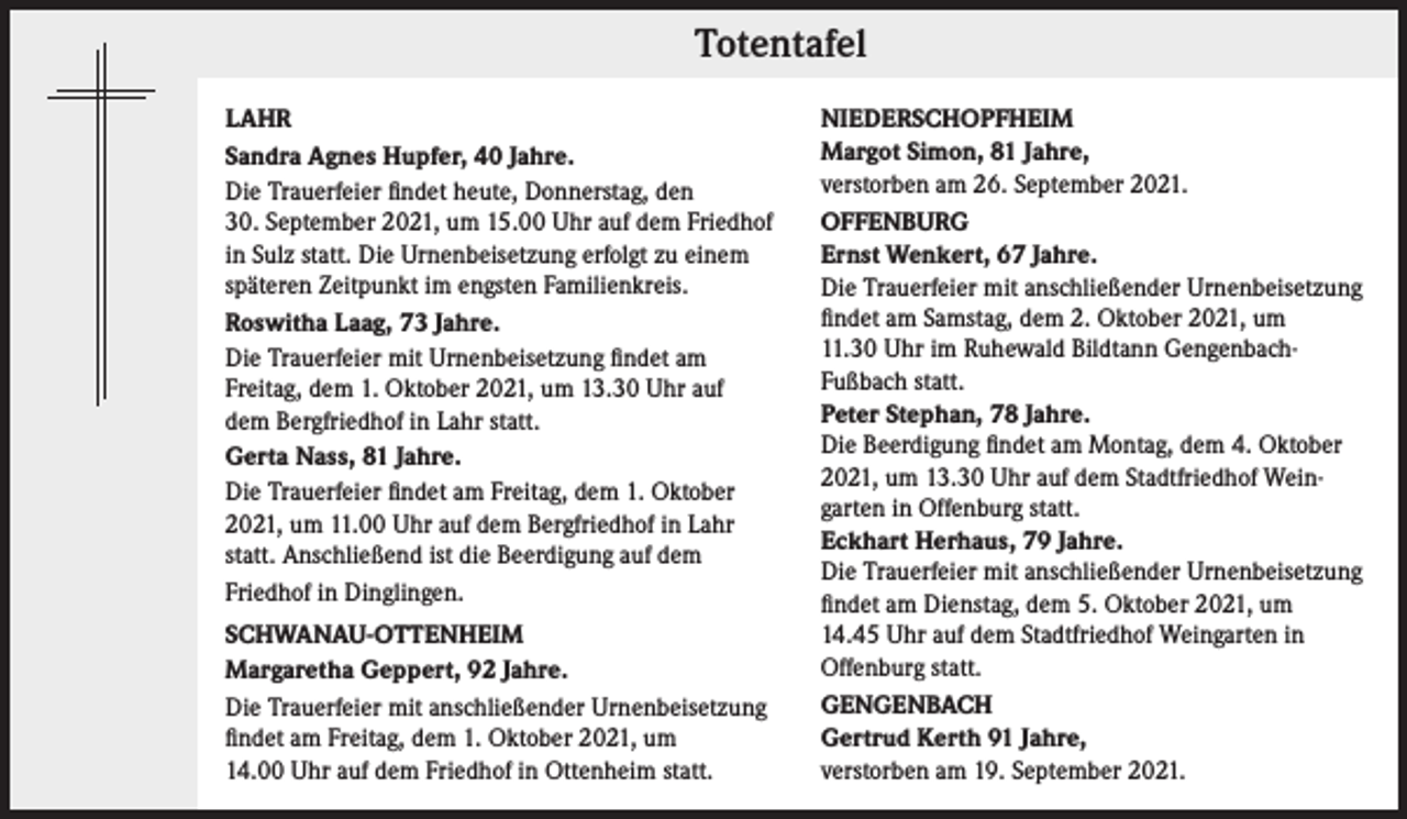 <p>Totentafel</p><p>Totentafel</p><p>LAHR<br />Sandra Agnes Hupfer, 40 Jahre.<br />Die Trauerfeier findet heute, Donnerstag, den<br />30. September 2021, um 15.00 Uhr auf dem Friedhof<br />in Sulz statt. Die Urnenbeisetzung erfolgt zu einem<br />späteren Zeitpunkt im engsten Familienkreis.<br />Roswitha Laag, 73 Jahre.<br />Die Trauerfeier mit Urnenbeisetzung findet am<br />Freitag, dem 1. Oktober 2021, um 13.30 Uhr auf<br />dem Bergfriedhof in Lahr statt.<br />Gerta Nass, 81 Jahre.<br />Die Trauerfeier findet am Freitag, dem 1. Oktober<br />2021, um 11.00 Uhr auf dem Bergfriedhof in Lahr<br />statt. Anschließend ist die Beerdigung auf dem<br />Friedhof in Dinglingen.<br />SCHWANAU-OTTENHEIM<br />Margaretha Geppert, 92 Jahre.<br />Die Trauerfeier mit anschließender Urnenbeisetzung<br />findet am Freitag, dem 1. Oktober 2021, um<br />14.00 Uhr auf dem Friedhof in Ottenheim statt.</p><p>NIEDERSCHOPFHEIM<br />Margot Simon, 81 Jahre,<br />verstorben am 26. September 2021.<br />OFFENBURG<br />Ernst Wenkert, 67 Jahre.<br />Die Trauerfeier mit anschließender Urnenbeisetzung<br />findet am Samstag, dem 2. Oktober 2021, um<br />11.30 Uhr im Ruhewald Bildtann GengenbachFußbach statt.<br />Peter Stephan, 78 Jahre.<br />Die Beerdigung findet am Montag, dem 4. Oktober<br />2021, um 13.30 Uhr auf dem Stadtfriedhof Weingarten in Offenburg statt.<br />Eckhart Herhaus, 79 Jahre.<br />Die Trauerfeier mit anschließender Urnenbeisetzung<br />findet am Dienstag, dem 5. Oktober 2021, um<br />14.45 Uhr auf dem Stadtfriedhof Weingarten in<br />Offenburg statt.<br />GENGENBACH<br />Gertrud Kerth 91 Jahre,<br />verstorben am 19. September 2021.</p>