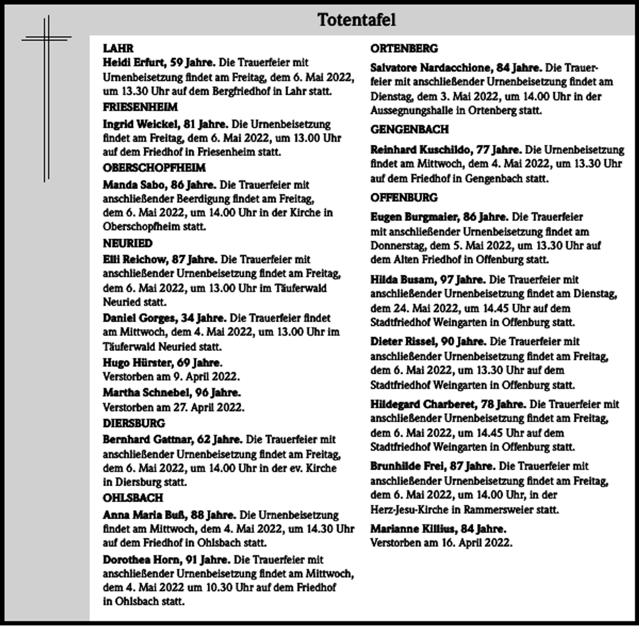 <p>Totentafel<br />LAHR<br />Heidi Erfurt, 59 Jahre. Die Trauerfeier mit<br />Urnenbeisetzung findet am Freitag, dem 6. Mai 2022,<br />um 13.30 Uhr auf dem Bergfriedhof in Lahr statt.<br />FRIESENHEIM<br />Ingrid Weickel, 81 Jahre. Die Urnenbeisetzung<br />findet am Freitag, dem 6. Mai 2022, um 13.00 Uhr<br />auf dem Friedhof in Friesenheim statt.<br />OBERSCHOPFHEIM<br />Manda Sabo, 86 Jahre. Die Trauerfeier mit<br />anschließender Beerdigung findet am Freitag,<br />dem 6. Mai 2022, um 14.00 Uhr in der Kirche in<br />Oberschopfheim statt.<br />NEURIED<br />Elli Reichow, 87 Jahre. Die Trauerfeier mit<br />anschließender Urnenbeisetzung findet am Freitag,<br />dem 6. Mai 2022, um 13.00 Uhr im Täuferwald<br />Neuried statt.<br />Daniel Gorges, 34 Jahre. Die Trauerfeier findet<br />am Mittwoch, dem 4. Mai 2022, um 13.00 Uhr im<br />Täuferwald Neuried statt.<br />Hugo Hürster, 69 Jahre.<br />Verstorben am 9. April 2022.<br />Martha Schnebel, 96 Jahre.<br />Verstorben am 27. April 2022.<br />DIERSBURG<br />Bernhard Gattnar, 62 Jahre. Die Trauerfeier mit<br />anschließender Urnenbeisetzung findet am Freitag,<br />dem 6. Mai 2022, um 14.00 Uhr in der ev. Kirche<br />in Diersburg statt.<br />OHLSBACH<br />Anna Maria Buß, 88 Jahre. Die Urnenbeisetzung<br />findet am Mittwoch, dem 4. Mai 2022, um 14.30 Uhr<br />auf dem Friedhof in Ohlsbach statt.<br />Dorothea Horn, 91 Jahre. Die Trauerfeier mit<br />anschließender Urnenbeisetzung findet am Mittwoch,<br />dem 4. Mai 2022 um 10.30 Uhr auf dem Friedhof<br />in Ohlsbach statt.</p><p>ORTENBERG<br />Salvatore Nardacchione, 84 Jahre. Die Trauerfeier mit anschließender Urnenbeisetzung findet am<br />Dienstag, dem 3. Mai 2022, um 14.00 Uhr in der<br />Aussegnungshalle in Ortenberg statt.<br />GENGENBACH<br />Reinhard Kuschildo, 77 Jahre. Die Urnenbeisetzung<br />findet am Mittwoch, dem 4. Mai 2022, um 13.30 Uhr<br />auf dem Friedhof in Gengenbach statt.<br />OFFENBURG<br />Eugen Burgmaier, 86 Jahre. Die Trauerfeier<br />mit anschließender Urnenbeisetzung findet am<br />Donnerstag, dem 5. Mai 2022, um 13.30 Uhr auf<br />dem Alten Friedhof in Offenburg statt.<br />Hilda Busam, 97 Jahre. Die Trauerfeier mit<br />anschließender Urnenbeisetzung findet am Dienstag,<br />dem 24. Mai 2022, um 14.45 Uhr auf dem<br />Stadtfriedhof Weingarten in Offenburg statt.<br />Dieter Rissel, 90 Jahre. Die Trauerfeier mit<br />anschließender Urnenbeisetzung findet am Freitag,<br />dem 6. Mai 2022, um 13.30 Uhr auf dem<br />Stadtfriedhof Weingarten in Offenburg statt.<br />Hildegard Charberet, 78 Jahre. Die Trauerfeier mit<br />anschließender Urnenbeisetzung findet am Freitag,<br />dem 6. Mai 2022, um 14.45 Uhr auf dem<br />Stadtfriedhof Weingarten in Offenburg statt.<br />Brunhilde Frei, 87 Jahre. Die Trauerfeier mit<br />anschließender Urnenbeisetzung findet am Freitag,<br />dem 6. Mai 2022, um 14.00 Uhr, in der<br />Herz-Jesu-Kirche in Rammersweier statt.<br />Marianne Killius, 84 Jahre.<br />Verstorben am 16. April 2022.</p>