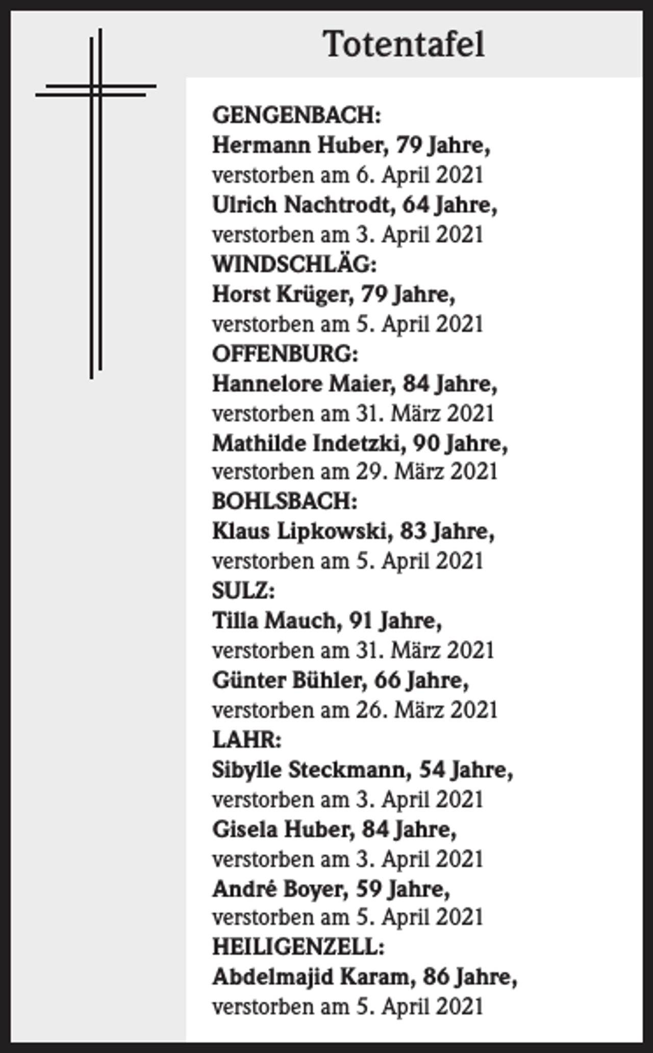 <p>Totentafel<br />GENGENBACH:<br />Hermann Huber, 79 Jahre,<br />verstorben am 6. April 2021<br />Ulrich Nachtrodt, 64 Jahre,<br />verstorben am 3. April 2021<br />WINDSCHLÄG:<br />Horst Krüger, 79 Jahre,<br />verstorben am 5. April 2021<br />OFFENBURG:<br />Hannelore Maier, 84 Jahre,<br />verstorben am 31. März 2021<br />Mathilde Indetzki, 90 Jahre,<br />verstorben am 29. März 2021<br />BOHLSBACH:<br />Klaus Lipkowski, 83 Jahre,<br />verstorben am 5. April 2021<br />SULZ:<br />Tilla Mauch, 91 Jahre,<br />verstorben am 31. März 2021<br />Günter Bühler, 66 Jahre,<br />verstorben am 26. März 2021<br />LAHR:<br />Sibylle Steckmann, 54 Jahre,<br />verstorben am 3. April 2021<br />Gisela Huber, 84 Jahre,<br />verstorben am 3. April 2021<br />André Boyer, 59 Jahre,<br />verstorben am 5. April 2021<br />HEILIGENZELL:<br />Abdelmajid Karam, 86 Jahre,<br />verstorben am 5. April 2021</p>