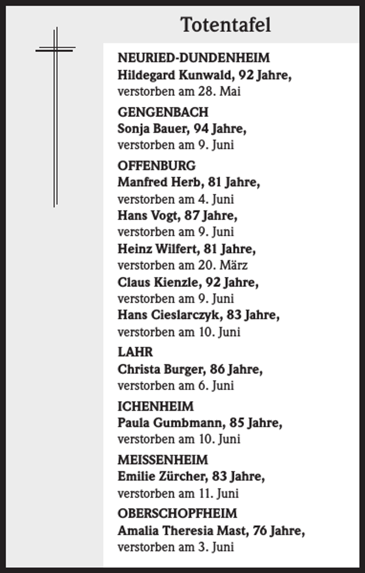 <p>Totentafel<br />NEURIED-DUNDENHEIM<br />Hildegard Kunwald, 92 Jahre,<br />verstorben am 28. Mai<br />GENGENBACH<br />Sonja Bauer, 94 Jahre,<br />verstorben am 9. Juni<br />OFFENBURG<br />Manfred Herb, 81 Jahre,<br />verstorben am 4. Juni<br />Hans Vogt, 87 Jahre,<br />verstorben am 9. Juni<br />Heinz Wilfert, 81 Jahre,<br />verstorben am 20. März<br />Claus Kienzle, 92 Jahre,<br />verstorben am 9. Juni<br />Hans Cieslarczyk, 83 Jahre,<br />verstorben am 10. Juni<br />LAHR<br />Christa Burger, 86 Jahre,<br />verstorben am 6. Juni<br />ICHENHEIM<br />Paula Gumbmann, 85 Jahre,<br />verstorben am 10. Juni<br />MEISSENHEIM<br />Emilie Zürcher, 83 Jahre,<br />verstorben am 11. Juni<br />OBERSCHOPFHEIM<br />Amalia Theresia Mast, 76 Jahre,<br />verstorben am 3. Juni</p>