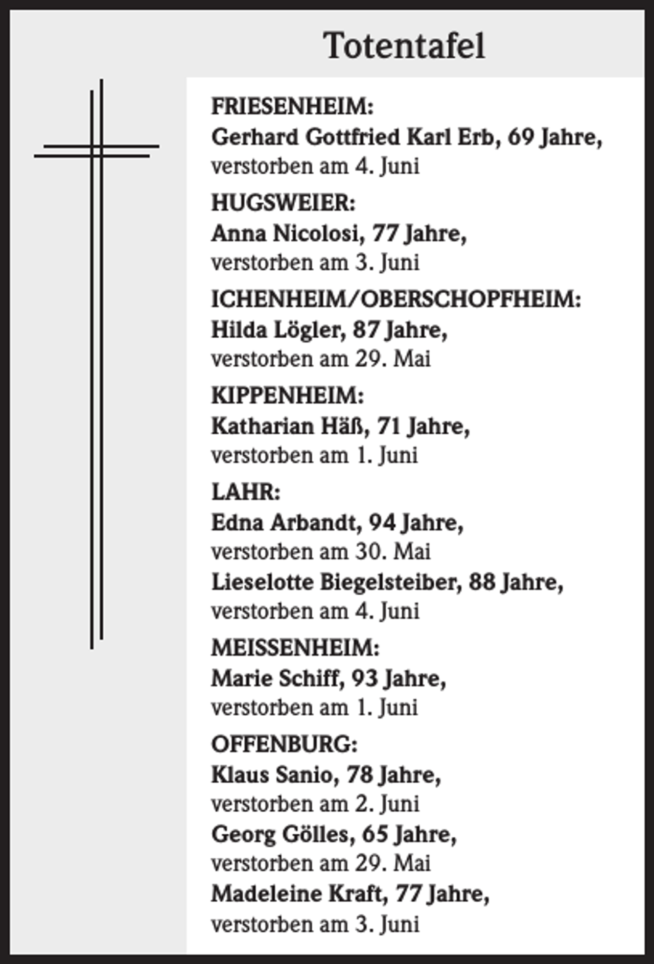 <p>Totentafel<br />FRIESENHEIM:<br />Gerhard Gottfried Karl Erb, 69 Jahre,<br />verstorben am 4. Juni<br />HUGSWEIER:<br />Anna Nicolosi, 77 Jahre,<br />verstorben am 3. Juni<br />ICHENHEIM/OBERSCHOPFHEIM:<br />Hilda Lögler, 87 Jahre,<br />verstorben am 29. Mai<br />KIPPENHEIM:<br />Katharian Häß, 71 Jahre,<br />verstorben am 1. Juni<br />LAHR:<br />Edna Arbandt, 94 Jahre,<br />verstorben am 30. Mai<br />Lieselotte Biegelsteiber, 88 Jahre,<br />verstorben am 4. Juni<br />MEISSENHEIM:<br />Marie Schiff, 93 Jahre,<br />verstorben am 1. Juni<br />OFFENBURG:<br />Klaus Sanio, 78 Jahre,<br />verstorben am 2. Juni<br />Georg Gölles, 65 Jahre,<br />verstorben am 29. Mai<br />Madeleine Kraft, 77 Jahre,<br />verstorben am 3. Juni</p>