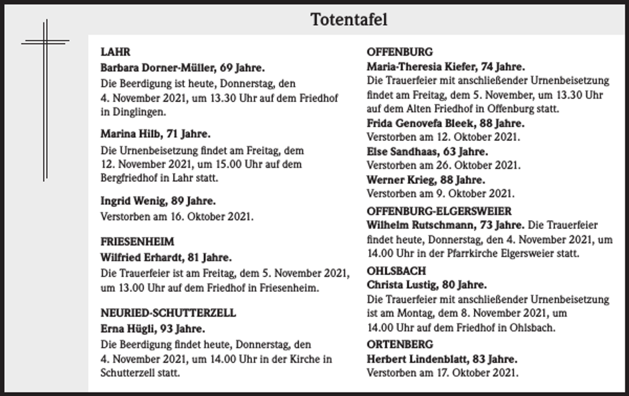 <p>Totentafel</p><p>Totentafel</p><p>LAHR<br />Barbara Dorner-Müller, 69 Jahre.<br />Die Beerdigung ist heute, Donnerstag, den<br />4. November 2021, um 13.30 Uhr auf dem Friedhof<br />in Dinglingen.<br />Marina Hilb, 71 Jahre.<br />Die Urnenbeisetzung findet am Freitag, dem<br />12. November 2021, um 15.00 Uhr auf dem<br />Bergfriedhof in Lahr statt.<br />Ingrid Wenig, 89 Jahre.<br />Verstorben am 16. Oktober 2021.<br />FRIESENHEIM<br />Wilfried Erhardt, 81 Jahre.<br />Die Trauerfeier ist am Freitag, dem 5. November 2021,<br />um 13.00 Uhr auf dem Friedhof in Friesenheim.<br />NEURIED-SCHUTTERZELL<br />Erna Hügli, 93 Jahre.<br />Die Beerdigung findet heute, Donnerstag, den<br />4. November 2021, um 14.00 Uhr in der Kirche in<br />Schutterzell statt.</p><p>OFFENBURG<br />Maria-Theresia Kiefer, 74 Jahre.<br />Die Trauerfeier mit anschließender Urnenbeisetzung<br />findet am Freitag, dem 5. November, um 13.30 Uhr<br />auf dem Alten Friedhof in Offenburg statt.<br />Frida Genovefa Bleek, 88 Jahre.<br />Verstorben am 12. Oktober 2021.<br />Else Sandhaas, 63 Jahre.<br />Verstorben am 26. Oktober 2021.<br />Werner Krieg, 88 Jahre.<br />Verstorben am 9. Oktober 2021.<br />OFFENBURG-ELGERSWEIER<br />Wilhelm Rutschmann, 73 Jahre. Die Trauerfeier<br />findet heute, Donnerstag, den 4. November 2021, um<br />14.00 Uhr in der Pfarrkirche Elgersweier statt.<br />OHLSBACH<br />Christa Lustig, 80 Jahre.<br />Die Trauerfeier mit anschließender Urnenbeisetzung<br />ist am Montag, dem 8. November 2021, um<br />14.00 Uhr auf dem Friedhof in Ohlsbach.<br />ORTENBERG<br />Herbert Lindenblatt, 83 Jahre.<br />Verstorben am 17. Oktober 2021.</p>