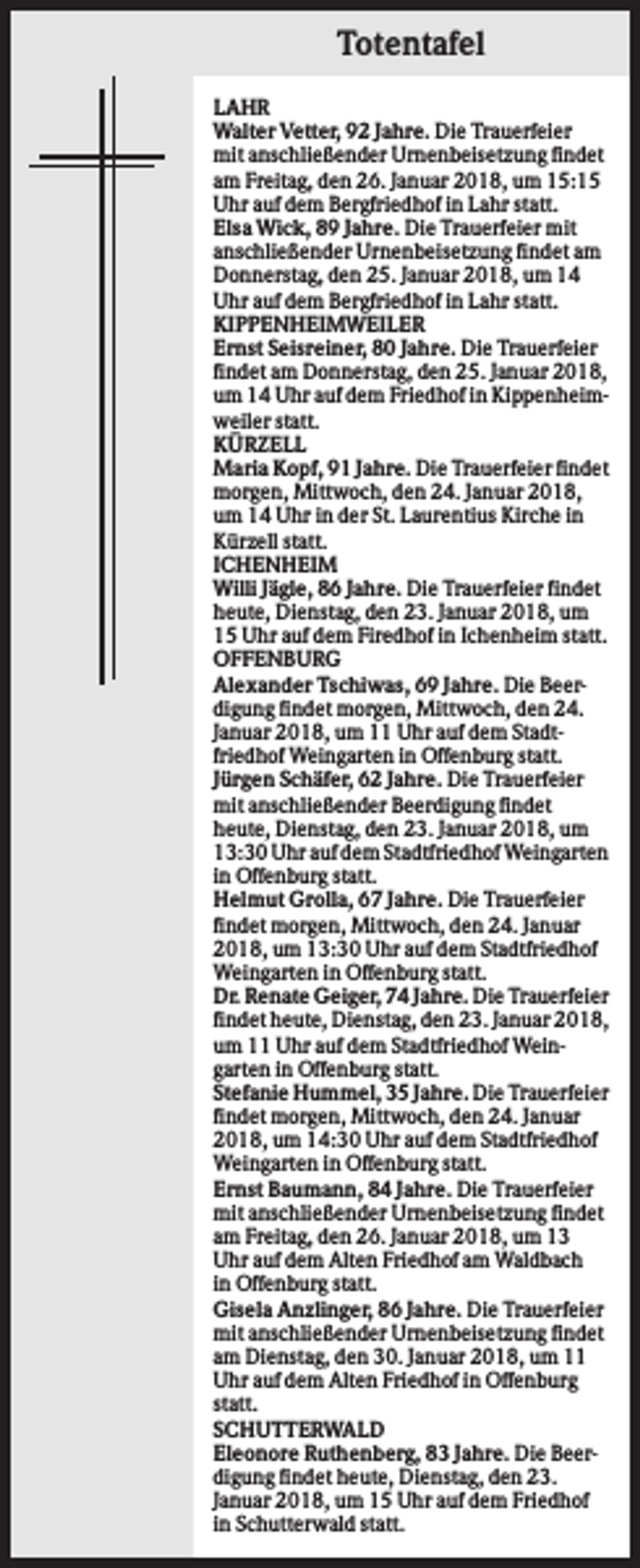 <p>Totentafel<br />LAHR<br />Walter Vetter, 92 Jahre. Die Trauerfeier<br />mit anschließender Urnenbeisetzung findet<br />am Freitag, den 26. Januar 2018, um 15:15<br />Uhr auf dem Bergfriedhof in Lahr statt.<br />Elsa Wick, 89 Jahre. Die Trauerfeier mit<br />anschließender Urnenbeisetzung findet am<br />Donnerstag, den 25. Januar 2018, um 14<br />Uhr auf dem Bergfriedhof in Lahr statt.<br />KIPPENHEIMWEILER<br />Ernst Seisreiner, 80 Jahre. Die Trauerfeier<br />findet am Donnerstag, den 25. Januar 2018,<br />um 14 Uhr auf dem Friedhof in Kippenheimweiler statt.<br />KÜRZELL<br />Maria Kopf, 91 Jahre. Die Trauerfeier findet<br />morgen, Mittwoch, den 24. Januar 2018,<br />um 14 Uhr in der St. Laurentius Kirche in<br />Kürzell statt.<br />ICHENHEIM<br />Willi Jägle, 86 Jahre. Die Trauerfeier findet<br />heute, Dienstag, den 23. Januar 2018, um<br />15 Uhr auf dem Firedhof in Ichenheim statt.<br />OFFENBURG<br />Alexander Tschiwas, 69 Jahre. Die Beerdigung findet morgen, Mittwoch, den 24.<br />Januar 2018, um 11 Uhr auf dem Stadtfriedhof Weingarten in Offenburg statt.<br />Jürgen Schäfer, 62 Jahre. Die Trauerfeier<br />mit anschließender Beerdigung findet<br />heute, Dienstag, den 23. Januar 2018, um<br />13:30 Uhr auf dem Stadtfriedhof Weingarten<br />in Offenburg statt.<br />Helmut Grolla, 67 Jahre. Die Trauerfeier<br />findet morgen, Mittwoch, den 24. Januar<br />2018, um 13:30 Uhr auf dem Stadtfriedhof<br />Weingarten in Offenburg statt.<br />Dr. Renate Geiger, 74 Jahre. Die Trauerfeier<br />findet heute, Dienstag, den 23. Januar 2018,<br />um 11 Uhr auf dem Stadtfriedhof Weingarten in Offenburg statt.<br />Stefanie Hummel, 35 Jahre. Die Trauerfeier<br />findet morgen, Mittwoch, den 24. Januar<br />2018, um 14:30 Uhr auf dem Stadtfriedhof<br />Weingarten in Offenburg statt.<br />Ernst Baumann, 84 Jahre. Die Trauerfeier<br />mit anschließender Urnenbeisetzung findet<br />am Freitag, den 26. Januar 2018, um 13<br />Uhr auf dem Alten Friedhof am Waldbach<br />in Offenburg statt.<br />Gisela Anzlinger, 86 Jahre. Die Trauerfeier<br />mit anschließender Urnenbeisetzung findet<br />am Dienstag, den 30. Januar 2018, um 11<br />Uhr auf dem Alten Friedhof in Offenburg<br />statt.<br />SCHUTTERWALD<br />Eleonore Ruthenberg, 83 Jahre. Die Beerdigung findet heute, Dienstag, den 23.<br />Januar 2018, um 15 Uhr auf dem Friedhof<br />in Schutterwald statt.</p>