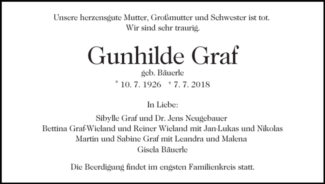 <p>Unsere herzensgute Mutter, Großmutter und Schwester ist tot.<br />Wir sind sehr traurig.</p><p>Gunhilde Graf<br />Bild einfügen</p><p>geb. Bäuerle<br />* 10. 7. 1926 † 7. 7. 2018<br />In Liebe:</p><p>Sibylle Graf und Dr. Jens Neugebauer<br />Bettina Graf-Wieland und Reiner Wieland mit Jan-Lukas und Nikolas<br />Martin und Sabine Graf mit Leandra und Malena<br />Gisela Bäuerle<br />Die Beerdigung findet im engsten Familienkreis statt.</p>