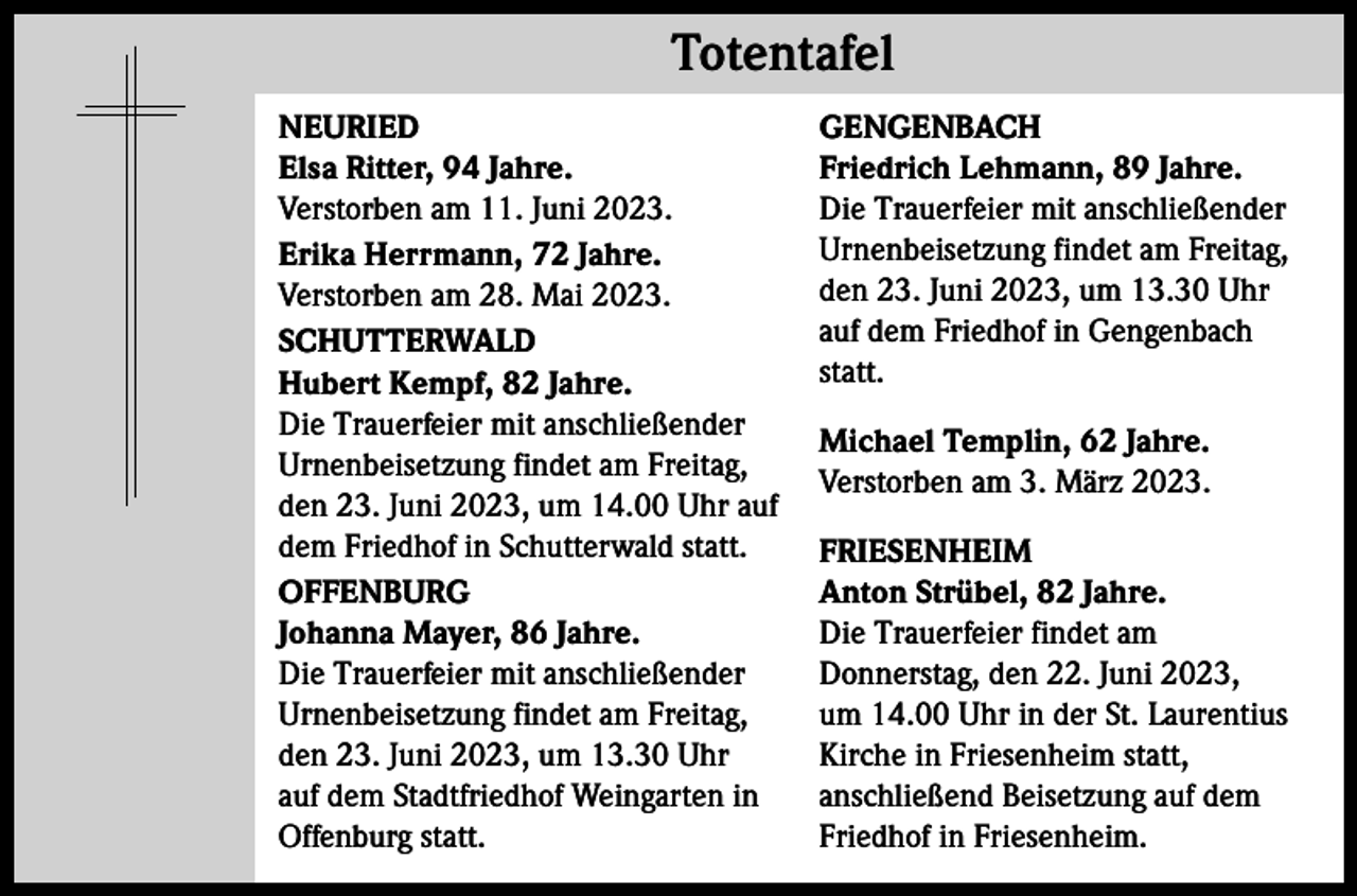 <p>Totentafel Totentafel<br />NEURIED<br />Elsa Ritter, 94 Jahre.<br />Verstorben am 11. Juni 2023.<br />Erika Herrmann, 72 Jahre.<br />Verstorben am 28. Mai 2023.<br />SCHUTTERWALD<br />Hubert Kempf, 82 Jahre.<br />Die Trauerfeier mit anschließender<br />Urnenbeisetzung findet am Freitag,<br />den 23. Juni 2023, um 14.00 Uhr auf<br />dem Friedhof in Schutterwald statt.<br />OFFENBURG<br />Johanna Mayer, 86 Jahre.<br />Die Trauerfeier mit anschließender<br />Urnenbeisetzung findet am Freitag,<br />den 23. Juni 2023, um 13.30 Uhr<br />auf dem Stadtfriedhof Weingarten in<br />Offenburg statt.</p><p>GENGENBACH<br />Friedrich Lehmann, 89 Jahre.<br />Die Trauerfeier mit anschließender<br />Urnenbeisetzung findet am Freitag,<br />den 23. Juni 2023, um 13.30 Uhr<br />auf dem Friedhof in Gengenbach<br />statt.<br />Michael Templin, 62 Jahre.<br />Verstorben am 3. März 2023.<br />FRIESENHEIM<br />Anton Strübel, 82 Jahre.<br />Die Trauerfeier findet am<br />Donnerstag, den 22. Juni 2023,<br />um 14.00 Uhr in der St. Laurentius<br />Kirche in Friesenheim statt,<br />anschließend Beisetzung auf dem<br />Friedhof in Friesenheim.</p>