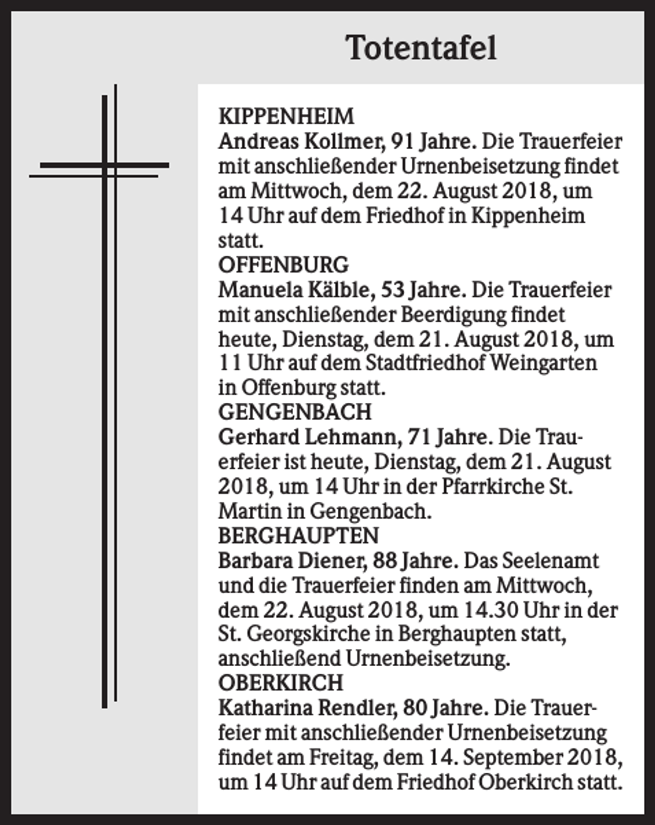 <p>Totentafel<br />KIPPENHEIM<br />Andreas Kollmer, 91 Jahre. Die Trauerfeier<br />mit anschließender Urnenbeisetzung findet<br />am Mittwoch, dem 22. August 2018, um<br />14 Uhr auf dem Friedhof in Kippenheim<br />statt.<br />OFFENBURG<br />Manuela Kälble, 53 Jahre. Die Trauerfeier<br />mit anschließender Beerdigung findet<br />heute, Dienstag, dem 21. August 2018, um<br />11 Uhr auf dem Stadtfriedhof Weingarten<br />in Offenburg statt.<br />GENGENBACH<br />Gerhard Lehmann, 71 Jahre. Die Trauerfeier ist heute, Dienstag, dem 21. August<br />2018, um 14 Uhr in der Pfarrkirche St.<br />Martin in Gengenbach.<br />BERGHAUPTEN<br />Barbara Diener, 88 Jahre. Das Seelenamt<br />und die Trauerfeier finden am Mittwoch,<br />dem 22. August 2018, um 14.30 Uhr in der<br />St. Georgskirche in Berghaupten statt,<br />anschließend Urnenbeisetzung.<br />OBERKIRCH<br />Katharina Rendler, 80 Jahre. Die Trauerfeier mit anschließender Urnenbeisetzung<br />findet am Freitag, dem 14. September 2018,<br />um 14 Uhr auf dem Friedhof Oberkirch statt.</p>