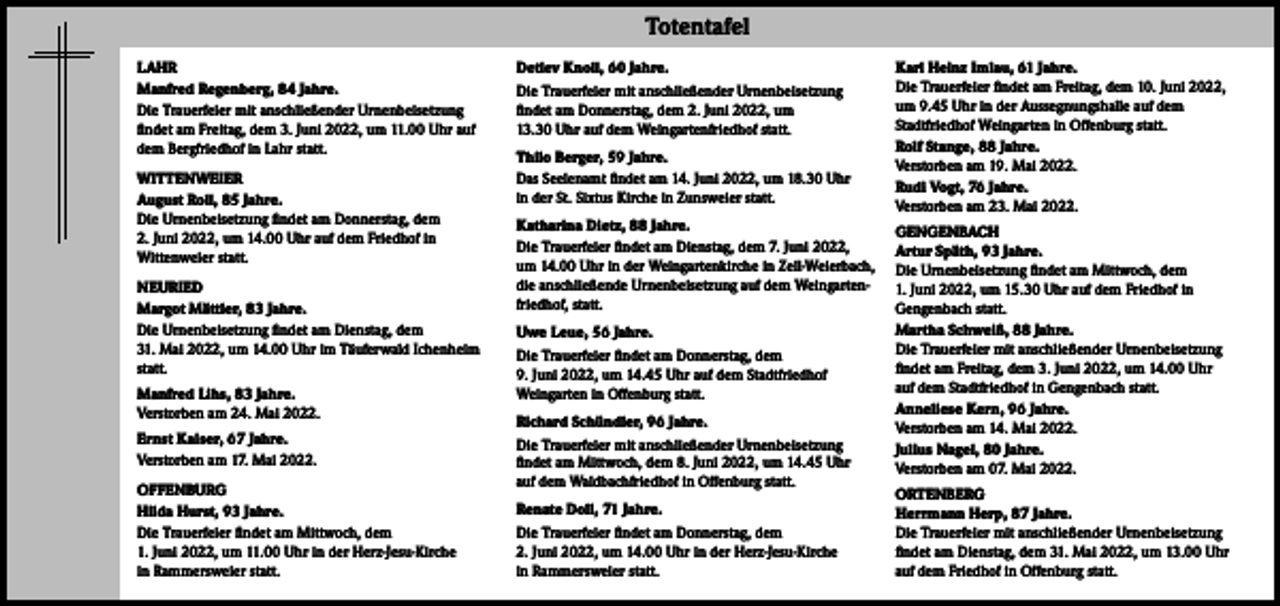 <p>Totentafel<br />LAHR<br />Manfred Regenberg, 84 Jahre.<br />Die Trauerfeier mit anschließender Urnenbeisetzung<br />findet am Freitag, dem 3. Juni 2022, um 11.00 Uhr auf<br />dem Bergfriedhof in Lahr statt.<br />WITTENWEIER<br />August Roll, 85 Jahre.<br />Die Urnenbeisetzung findet am Donnerstag, dem<br />2. Juni 2022, um 14.00 Uhr auf dem Friedhof in<br />Wittenweier statt.<br />NEURIED<br />Margot Mättler, 83 Jahre.<br />Die Urnenbeisetzung findet am Dienstag, dem<br />31. Mai 2022, um 14.00 Uhr im Täuferwald Ichenheim<br />statt.<br />Manfred Lihs, 83 Jahre.<br />Verstorben am 24. Mai 2022.<br />Ernst Kaiser, 67 Jahre.<br />Verstorben am 17. Mai 2022.<br />OFFENBURG<br />Hilda Hurst, 93 Jahre.<br />Die Trauerfeier findet am Mittwoch, dem<br />1. Juni 2022, um 11.00 Uhr in der Herz-Jesu-Kirche<br />in Rammersweier statt.</p><p>Totentafel</p><p>Detlev Knoll, 60 Jahre.<br />Die Trauerfeier mit anschließender Urnenbeisetzung<br />findet am Donnerstag, dem 2. Juni 2022, um<br />13.30 Uhr auf dem Weingartenfriedhof statt.<br />Thilo Berger, 59 Jahre.<br />Das Seelenamt findet am 14. Juni 2022, um 18.30 Uhr<br />in der St. Sixtus Kirche in Zunsweier statt.<br />Katharina Dietz, 88 Jahre.<br />Die Trauerfeier findet am Dienstag, dem 7. Juni 2022,<br />um 14.00 Uhr in der Weingartenkirche in Zell-Weierbach,<br />die anschließende Urnenbeisetzung auf dem Weingartenfriedhof, statt.<br />Uwe Leue, 56 Jahre.<br />Die Trauerfeier findet am Donnerstag, dem<br />9. Juni 2022, um 14.45 Uhr auf dem Stadtfriedhof<br />Weingarten in Offenburg statt.<br />Richard Schündler, 96 Jahre.<br />Die Trauerfeier mit anschließender Urnenbeisetzung<br />findet am Mittwoch, dem 8. Juni 2022, um 14.45 Uhr<br />auf dem Waldbachfriedhof in Offenburg statt.<br />Renate Doll, 71 Jahre.<br />Die Trauerfeier findet am Donnerstag, dem<br />2. Juni 2022, um 14.00 Uhr in der Herz-Jesu-Kirche<br />in Rammersweier statt.</p><p>Karl Heinz Imlau, 61 Jahre.<br />Die Trauerfeier findet am Freitag, dem 10. Juni 2022,<br />um 9.45 Uhr in der Aussegnungshalle auf dem<br />Stadtfriedhof Weingarten in Offenburg statt.<br />Rolf Stange, 88 Jahre.<br />Verstorben am 19. Mai 2022.<br />Rudi Vogt, 76 Jahre.<br />Verstorben am 23. Mai 2022.<br />GENGENBACH<br />Artur Späth, 93 Jahre.<br />Die Urnenbeisetzung findet am Mittwoch, dem<br />1. Juni 2022, um 15.30 Uhr auf dem Friedhof in<br />Gengenbach statt.<br />Martha Schweiß, 88 Jahre.<br />Die Trauerfeier mit anschließender Urnenbeisetzung<br />findet am Freitag, dem 3. Juni 2022, um 14.00 Uhr<br />auf dem Stadtfriedhof in Gengenbach statt.<br />Anneliese Kern, 96 Jahre.<br />Verstorben am 14. Mai 2022.<br />Julius Nagel, 80 Jahre.<br />Verstorben am 07. Mai 2022.<br />ORTENBERG<br />Herrmann Herp, 87 Jahre.<br />Die Trauerfeier mit anschließender Urnenbeisetzung<br />findet am Dienstag, dem 31. Mai 2022, um 13.00 Uhr<br />auf dem Friedhof in Offenburg statt.</p>