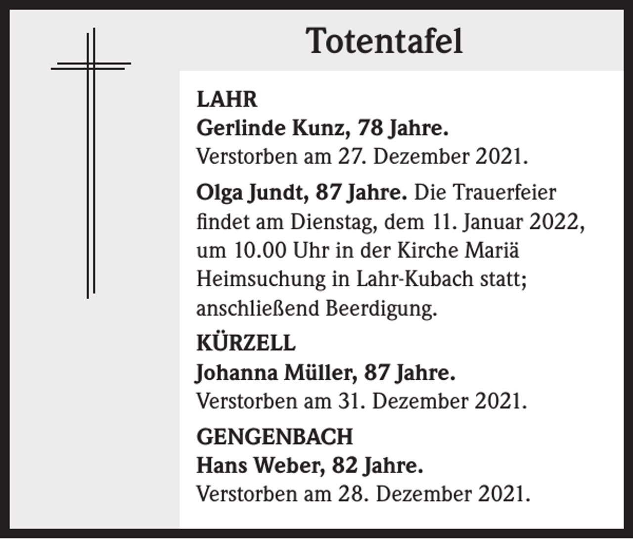 <p>Totentafel<br />Totentafel<br />LAHR<br />Gerlinde Kunz, 78 Jahre.<br />Verstorben am 27. Dezember 2021.<br />Olga Jundt, 87 Jahre. Die Trauerfeier<br />findet am Dienstag, dem 11. Januar 2022,<br />um 10.00 Uhr in der Kirche Mariä<br />Heimsuchung in Lahr-Kubach statt;<br />anschließend Beerdigung.<br />KÜRZELL<br />Johanna Müller, 87 Jahre.<br />Verstorben am 31. Dezember 2021.<br />GENGENBACH<br />Hans Weber, 82 Jahre.<br />Verstorben am 28. Dezember 2021.</p>