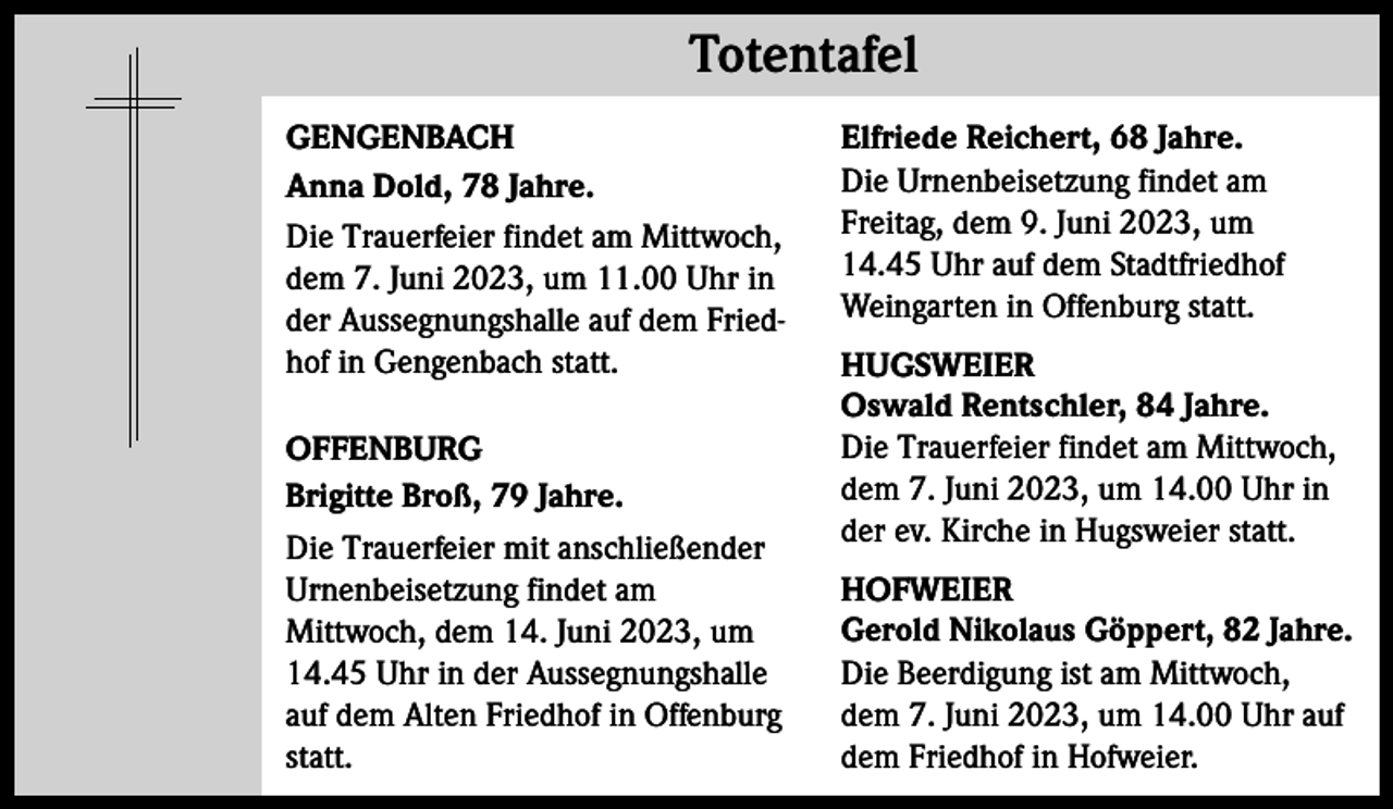 <p>Totentafel Totentafel<br />GENGENBACH<br />Anna Dold, 78 Jahre.<br />Die Trauerfeier findet am Mittwoch,<br />dem 7. Juni 2023, um 11.00 Uhr in<br />der Aussegnungshalle auf dem Friedhof in Gengenbach statt.<br />OFFENBURG<br />Brigitte Broß, 79 Jahre.<br />Die Trauerfeier mit anschließender<br />Urnenbeisetzung findet am<br />Mittwoch, dem 14. Juni 2023, um<br />14.45 Uhr in der Aussegnungshalle<br />auf dem Alten Friedhof in Offenburg<br />statt.</p><p>Elfriede Reichert, 68 Jahre.<br />Die Urnenbeisetzung findet am<br />Freitag, dem 9. Juni 2023, um<br />14.45 Uhr auf dem Stadtfriedhof<br />Weingarten in Offenburg statt.<br />HUGSWEIER<br />Oswald Rentschler, 84 Jahre.<br />Die Trauerfeier findet am Mittwoch,<br />dem 7. Juni 2023, um 14.00 Uhr in<br />der ev. Kirche in Hugsweier statt.<br />HOFWEIER<br />Gerold Nikolaus Göppert, 82 Jahre.<br />Die Beerdigung ist am Mittwoch,<br />dem 7. Juni 2023, um 14.00 Uhr auf<br />dem Friedhof in Hofweier.</p>