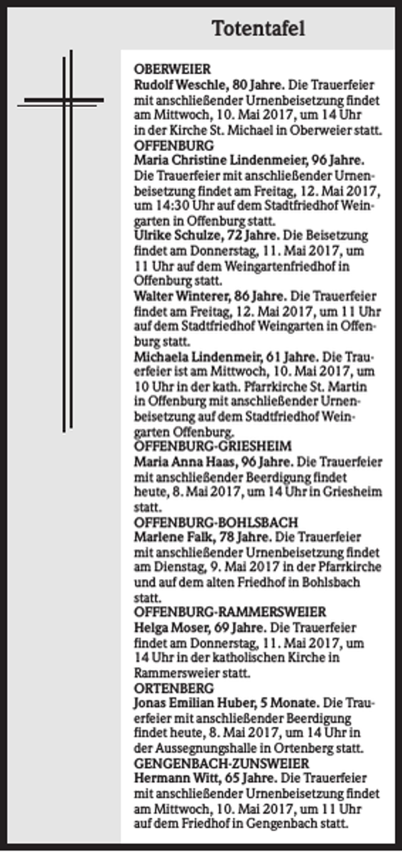 <p>Totentafel<br />OBERWEIER<br />Rudolf Weschle, 80 Jahre. Die Trauerfeier<br />mit anschließender Urnenbeisetzung findet<br />am Mittwoch, 10. Mai 2017, um 14 Uhr<br />in der Kirche St. Michael in Oberweier statt.<br />OFFENBURG<br />Maria Christine Lindenmeier, 96 Jahre.<br />Die Trauerfeier mit anschließender Urnenbeisetzung findet am Freitag, 12. Mai 2017,<br />um 14:30 Uhr auf dem Stadtfriedhof Weingarten in Offenburg statt.<br />Ulrike Schulze, 72 Jahre. Die Beisetzung<br />findet am Donnerstag, 11. Mai 2017, um<br />11 Uhr auf dem Weingartenfriedhof in<br />Offenburg statt.<br />Walter Winterer, 86 Jahre. Die Trauerfeier<br />findet am Freitag, 12. Mai 2017, um 11 Uhr<br />auf dem Stadtfriedhof Weingarten in Offenburg statt.<br />Michaela Lindenmeir, 61 Jahre. Die Trauerfeier ist am Mittwoch, 10. Mai 2017, um<br />10 Uhr in der kath. Pfarrkirche St. Martin<br />in Offenburg mit anschließender Urnenbeisetzung auf dem Stadtfriedhof Weingarten Offenburg.<br />OFFENBURG-GRIESHEIM<br />Maria Anna Haas, 96 Jahre. Die Trauerfeier<br />mit anschließender Beerdigung findet<br />heute, 8. Mai 2017, um 14 Uhr in Griesheim<br />statt.<br />OFFENBURG-BOHLSBACH<br />Marlene Falk, 78 Jahre. Die Trauerfeier<br />mit anschließender Urnenbeisetzung findet<br />am Dienstag, 9. Mai 2017 in der Pfarrkirche<br />und auf dem alten Friedhof in Bohlsbach<br />statt.<br />OFFENBURG-RAMMERSWEIER<br />Helga Moser, 69 Jahre. Die Trauerfeier<br />findet am Donnerstag, 11. Mai 2017, um<br />14 Uhr in der katholischen Kirche in<br />Rammersweier statt.<br />ORTENBERG<br />Jonas Emilian Huber, 5 Monate. Die Trauerfeier mit anschließender Beerdigung<br />findet heute, 8. Mai 2017, um 14 Uhr in<br />der Aussegnungshalle in Ortenberg statt.<br />GENGENBACH-ZUNSWEIER<br />Hermann Witt, 65 Jahre. Die Trauerfeier<br />mit anschließender Urnenbeisetzung findet<br />am Mittwoch, 10. Mai 2017, um 11 Uhr<br />auf dem Friedhof in Gengenbach statt.</p>