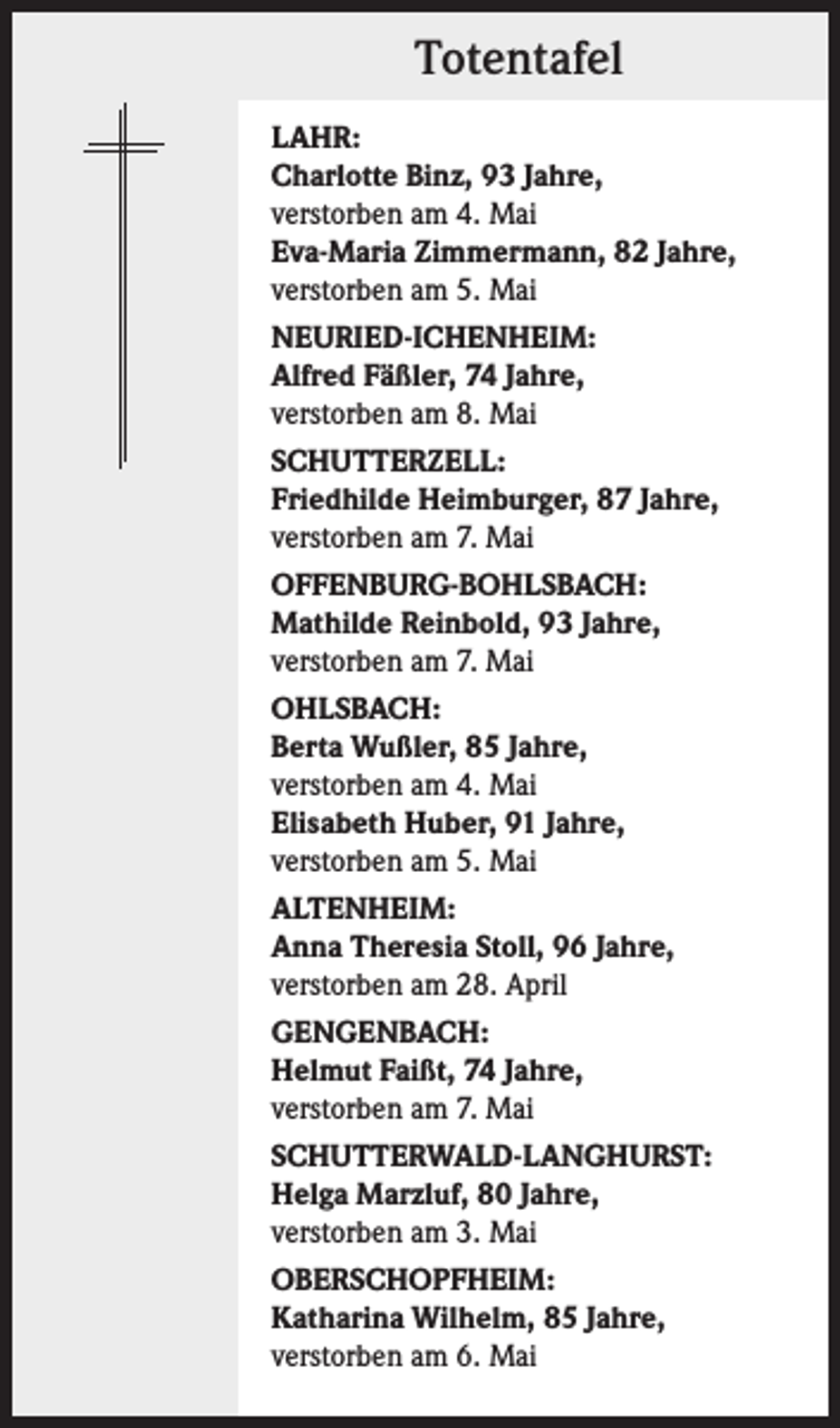 <p>Totentafel<br />LAHR:<br />Charlotte Binz, 93 Jahre,<br />verstorben am 4. Mai<br />Eva-Maria Zimmermann, 82 Jahre,<br />verstorben am 5. Mai<br />NEURIED-ICHENHEIM:<br />Alfred Fäßler, 74 Jahre,<br />verstorben am 8. Mai<br />SCHUTTERZELL:<br />Friedhilde Heimburger, 87 Jahre,<br />verstorben am 7. Mai<br />OFFENBURG-BOHLSBACH:<br />Mathilde Reinbold, 93 Jahre,<br />verstorben am 7. Mai<br />OHLSBACH:<br />Berta Wußler, 85 Jahre,<br />verstorben am 4. Mai<br />Elisabeth Huber, 91 Jahre,<br />verstorben am 5. Mai<br />ALTENHEIM:<br />Anna Theresia Stoll, 96 Jahre,<br />verstorben am 28. April<br />GENGENBACH:<br />Helmut Faißt, 74 Jahre,<br />verstorben am 7. Mai<br />SCHUTTERWALD-LANGHURST:<br />Helga Marzluf, 80 Jahre,<br />verstorben am 3. Mai<br />OBERSCHOPFHEIM:<br />Katharina Wilhelm, 85 Jahre,<br />verstorben am 6. Mai</p>