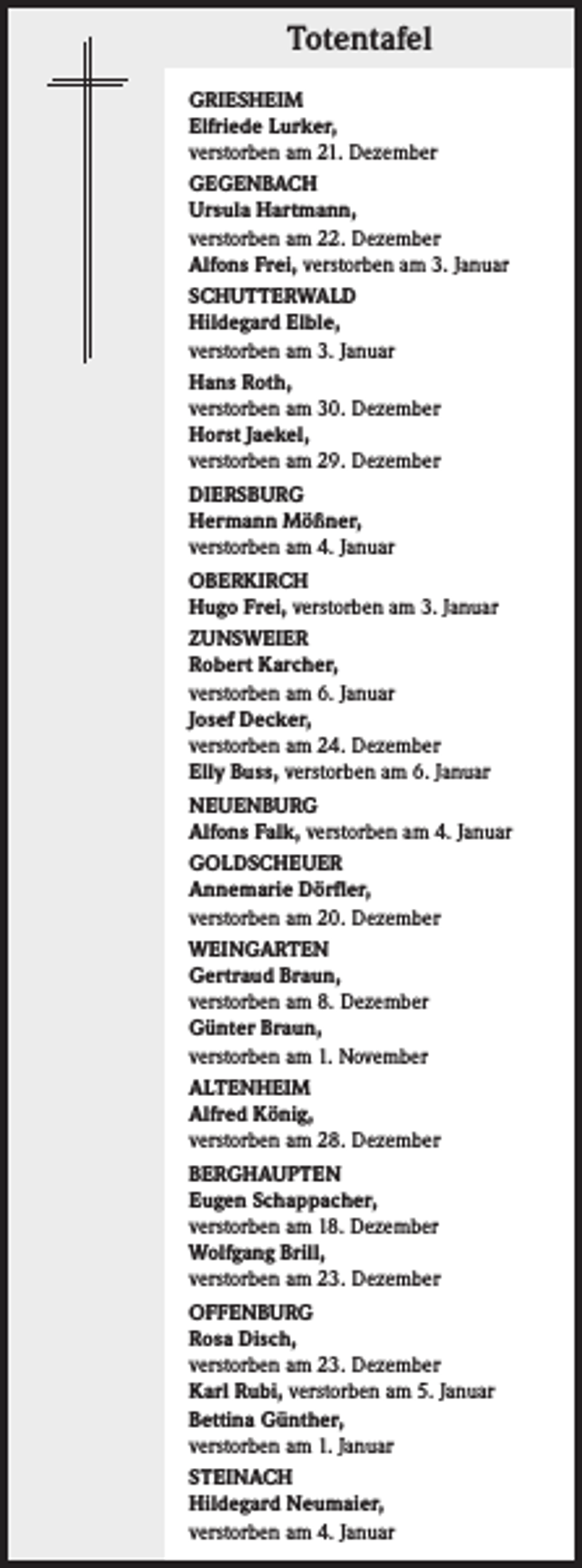 <p>Totentafel<br />GRIESHEIM<br />Elfriede Lurker,<br />verstorben am 21. Dezember<br />GEGENBACH<br />Ursula Hartmann,<br />verstorben am 22. Dezember<br />Alfons Frei, verstorben am 3. Januar<br />SCHUTTERWALD<br />Hildegard Elble,<br />verstorben am 3. Januar<br />Hans Roth,<br />verstorben am 30. Dezember<br />Horst Jaekel,<br />verstorben am 29. Dezember<br />DIERSBURG<br />Hermann Mößner,<br />verstorben am 4. Januar<br />OBERKIRCH<br />Hugo Frei, verstorben am 3. Januar<br />ZUNSWEIER<br />Robert Karcher,<br />verstorben am 6. Januar<br />Josef Decker,<br />verstorben am 24. Dezember<br />Elly Buss, verstorben am 6. Januar<br />NEUENBURG<br />Alfons Falk, verstorben am 4. Januar<br />GOLDSCHEUER<br />Annemarie Dörfler,<br />verstorben am 20. Dezember<br />WEINGARTEN<br />Gertraud Braun,<br />verstorben am 8. Dezember<br />Günter Braun,<br />verstorben am 1. November<br />ALTENHEIM<br />Alfred König,<br />verstorben am 28. Dezember<br />BERGHAUPTEN<br />Eugen Schappacher,<br />verstorben am 18. Dezember<br />Wolfgang Brill,<br />verstorben am 23. Dezember<br />OFFENBURG<br />Rosa Disch,<br />verstorben am 23. Dezember<br />Karl Rubi, verstorben am 5. Januar<br />Bettina Günther,<br />verstorben am 1. Januar<br />STEINACH<br />Hildegard Neumaier,<br />verstorben am 4. Januar</p>