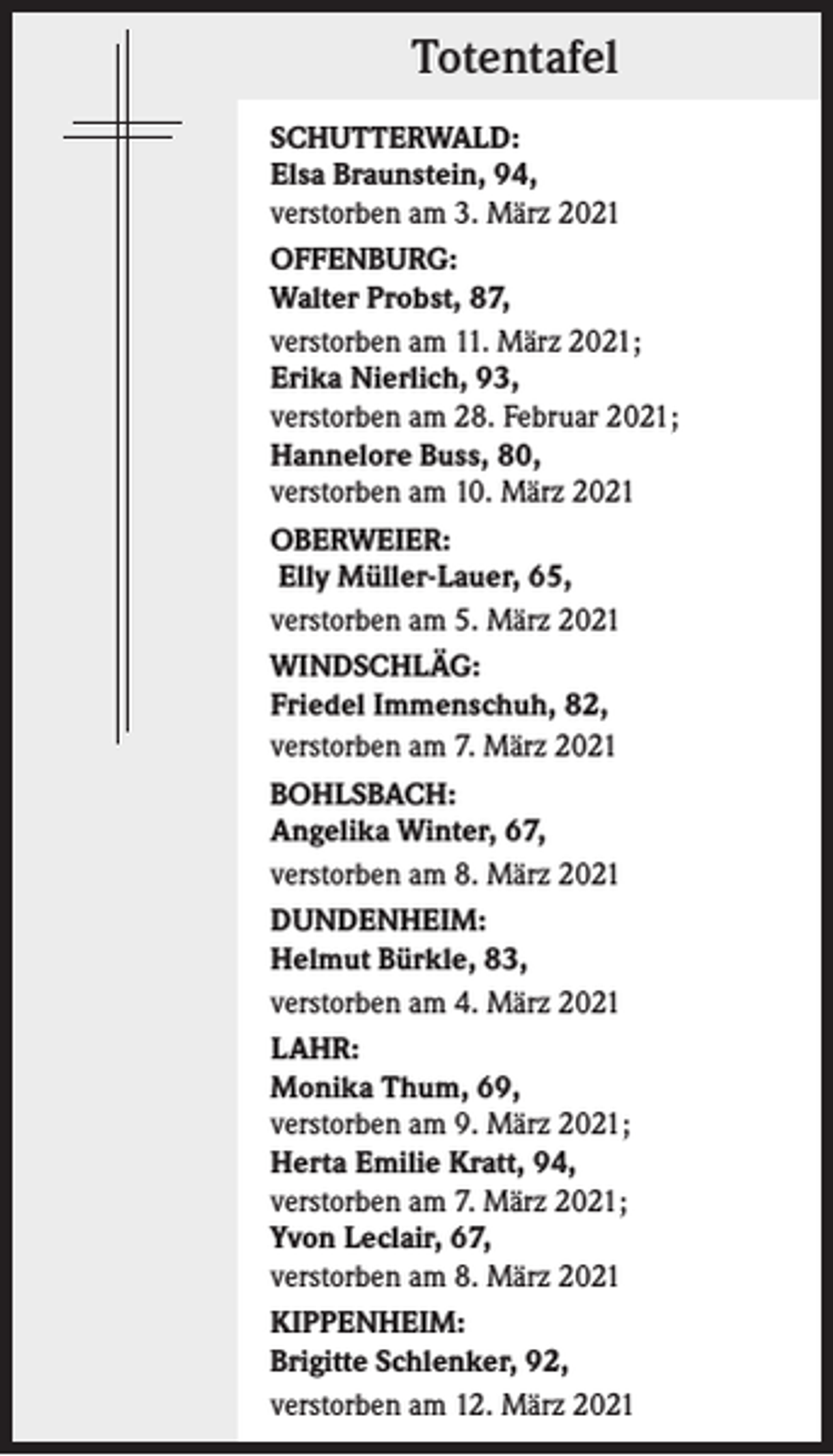 <p>Totentafel<br />SCHUTTERWALD:<br />Elsa Braunstein, 94,<br />verstorben am 3. März 2021<br />OFFENBURG:<br />Walter Probst, 87,<br />verstorben am 11. März 2021;<br />Erika Nierlich, 93,<br />verstorben am 28. Februar 2021;<br />Hannelore Buss, 80,<br />verstorben am 10. März 2021<br />OBERWEIER:<br />Elly Müller-Lauer, 65,<br />verstorben am 5. März 2021<br />WINDSCHLÄG:<br />Friedel Immenschuh, 82,<br />verstorben am 7. März 2021<br />BOHLSBACH:<br />Angelika Winter, 67,<br />verstorben am 8. März 2021<br />DUNDENHEIM:<br />Helmut Bürkle, 83,<br />verstorben am 4. März 2021<br />LAHR:<br />Monika Thum, 69,<br />verstorben am 9. März 2021;<br />Herta Emilie Kratt, 94,<br />verstorben am 7. März 2021;<br />Yvon Leclair, 67,<br />verstorben am 8. März 2021<br />KIPPENHEIM:<br />Brigitte Schlenker, 92,<br />verstorben am 12. März 2021</p>