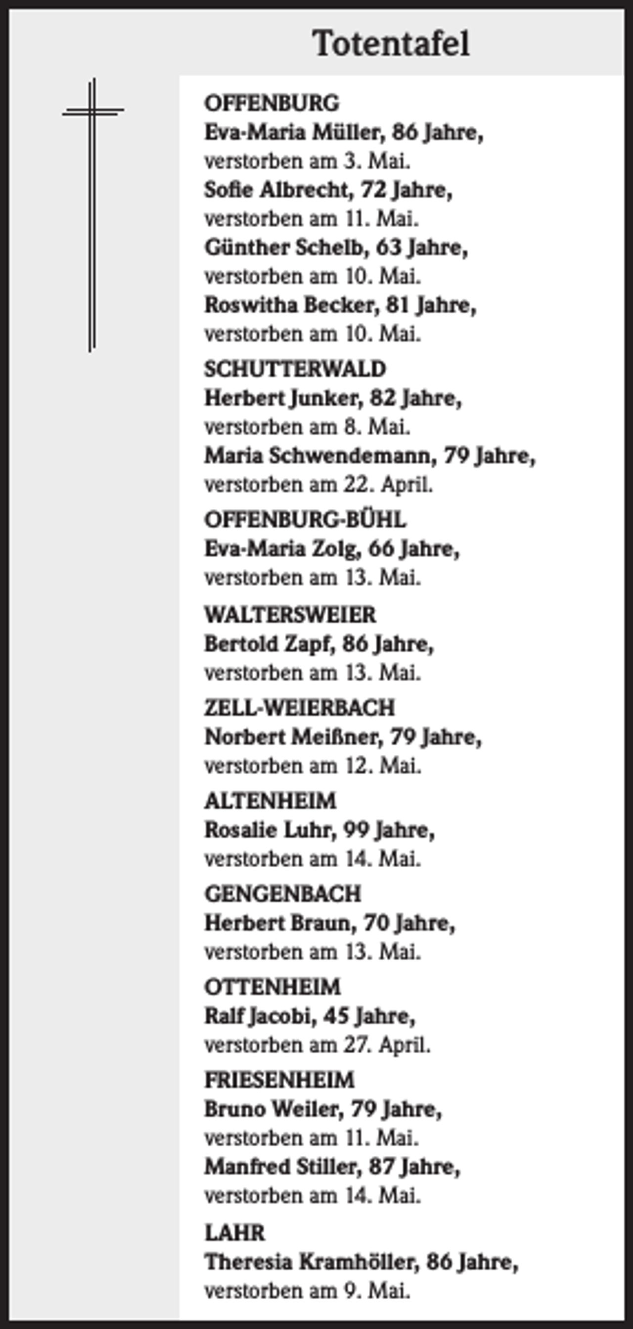 <p>Totentafel<br />OFFENBURG<br />Eva-Maria Müller, 86 Jahre,<br />verstorben am 3. Mai.<br />Sofie Albrecht, 72 Jahre,<br />verstorben am 11. Mai.<br />Günther Schelb, 63 Jahre,<br />verstorben am 10. Mai.<br />Roswitha Becker, 81 Jahre,<br />verstorben am 10. Mai.<br />SCHUTTERWALD<br />Herbert Junker, 82 Jahre,<br />verstorben am 8. Mai.<br />Maria Schwendemann, 79 Jahre,<br />verstorben am 22. April.<br />OFFENBURG-BÜHL<br />Eva-Maria Zolg, 66 Jahre,<br />verstorben am 13. Mai.<br />WALTERSWEIER<br />Bertold Zapf, 86 Jahre,<br />verstorben am 13. Mai.<br />ZELL-WEIERBACH<br />Norbert Meißner, 79 Jahre,<br />verstorben am 12. Mai.<br />ALTENHEIM<br />Rosalie Luhr, 99 Jahre,<br />verstorben am 14. Mai.<br />GENGENBACH<br />Herbert Braun, 70 Jahre,<br />verstorben am 13. Mai.<br />OTTENHEIM<br />Ralf Jacobi, 45 Jahre,<br />verstorben am 27. April.<br />FRIESENHEIM<br />Bruno Weiler, 79 Jahre,<br />verstorben am 11. Mai.<br />Manfred Stiller, 87 Jahre,<br />verstorben am 14. Mai.<br />LAHR<br />Theresia Kramhöller, 86 Jahre,<br />verstorben am 9. Mai.</p>