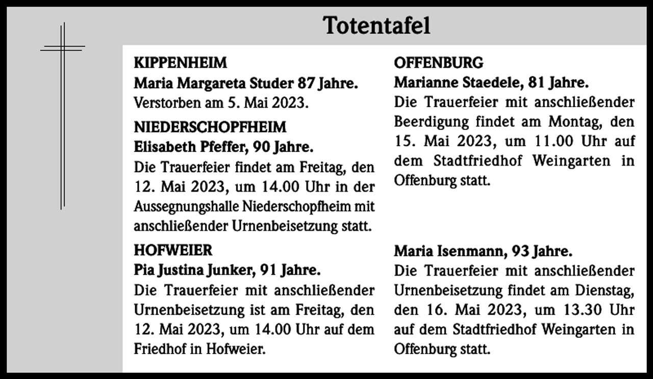 <p>Totentafel Totentafel<br />KIPPENHEIM<br />Maria Margareta Studer 87 Jahre.<br />Verstorben am 5. Mai 2023.<br />NIEDERSCHOPFHEIM<br />Elisabeth Pfeffer, 90 Jahre.<br />Die Trauerfeier findet am Freitag, den<br />12. Mai 2023, um 14.00 Uhr in der<br />Aussegnungshalle Niederschopfheim mit<br />anschließender Urnenbeisetzung statt.<br />HOFWEIER<br />Pia Justina Junker, 91 Jahre.<br />Die Trauerfeier mit anschließender<br />Urnenbeisetzung ist am Freitag, den<br />12. Mai 2023, um 14.00 Uhr auf dem<br />Friedhof in Hofweier.</p><p>OFFENBURG<br />Marianne Staedele, 81 Jahre.<br />Die Trauerfeier mit anschließender<br />Beerdigung findet am Montag, den<br />15. Mai 2023, um 11.00 Uhr auf<br />dem Stadtfriedhof Weingarten in<br />Offenburg statt.</p><p>Maria Isenmann, 93 Jahre.<br />Die Trauerfeier mit anschließender<br />Urnenbeisetzung findet am Dienstag,<br />den 16. Mai 2023, um 13.30 Uhr<br />auf dem Stadtfriedhof Weingarten in<br />Offenburg statt.</p>