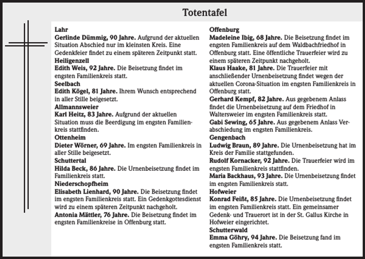 <p>Totentafel<br />Lahr<br />Gerlinde Dümmig, 90 Jahre. Aufgrund der aktuellen<br />Situation Abschied nur im kleinsten Kreis. Eine<br />Gedenkfeier findet zu einem späteren Zeitpunkt statt.<br />Heiligenzell<br />Edith Weis, 92 Jahre. Die Beisetzung findet im<br />engsten Familienkreis statt.<br />Seelbach<br />Edith Kögel, 81 Jahre. Ihrem Wunsch entsprechend<br />in aller Stille beigesetzt.<br />Allmannsweier<br />Karl Heitz, 83 Jahre. Aufgrund der aktuellen<br />Situation muss die Beerdigung im engsten Familienkreis stattfinden.<br />Ottenheim<br />Dieter Wörner, 69 Jahre. Im engsten Familienkreis in<br />aller Stille beigesetzt.<br />Schuttertal<br />Hilda Beck, 86 Jahre. Die Urnenbeisetzung findet im<br />Familienkreis statt.<br />Niederschopfheim<br />Elisabeth Lienhard, 90 Jahre. Die Beisetzung findet<br />im engsten Familienkreis statt. Ein Gedenkgottesdienst<br />wird zu einem späteren Zeitpunkt nachgeholt.<br />Antonia Mättler, 76 Jahre. Die Beisetzung findet im<br />engsten Familienkreise in Offenburg statt.</p><p>Offenburg<br />Madeleine Ibig, 68 Jahre. Die Beisetzung findet im<br />engsten Familienkreis auf dem Waldbachfriedhof in<br />Offenburg statt. Eine öffentliche Trauerfeier wird zu<br />einem späteren Zeitpunkt nachgeholt.<br />Klaus Haake, 81 Jahre. Die Trauerfeier mit<br />anschließender Urnenbeisetzung findet wegen der<br />aktuellen Corona-Situation im engsten Familienkreis in<br />Offenburg statt.<br />Gerhard Kempf, 82 Jahre. Aus gegebenem Anlass<br />findet die Urnenbeisetzung auf dem Friedhof in<br />Waltersweier im engsten Familienkreis statt.<br />Gabi Sewing, 65 Jahre. Aus gegebenem Anlass Verabschiedung im engsten Familienkreis.<br />Gengenbach<br />Ludwig Braun, 89 Jahre. Die Urnenbeisetzung hat im<br />Kreis der Familie stattgefunden.<br />Rudolf Kornacker, 92 Jahre. Die Trauerfeier wird im<br />engsten Familienkreis stattfinden.<br />Maria Backhaus, 93 Jahre. Die Urnenbeisetzung findet<br />im engsten Familienkreis statt.<br />Hofweier<br />Konrad Feißt, 85 Jahre. Die Urnenbeisetzung findet<br />im engsten Familienkreis statt. Ein gemeinsamer<br />Gedenk- und Trauerort ist in der St. Gallus Kirche in<br />Hofweier eingerichtet.<br />Schutterwald<br />Emma Göhry, 94 Jahre. Die Beisetzung fand im<br />engsten Familienkreis statt.</p>
