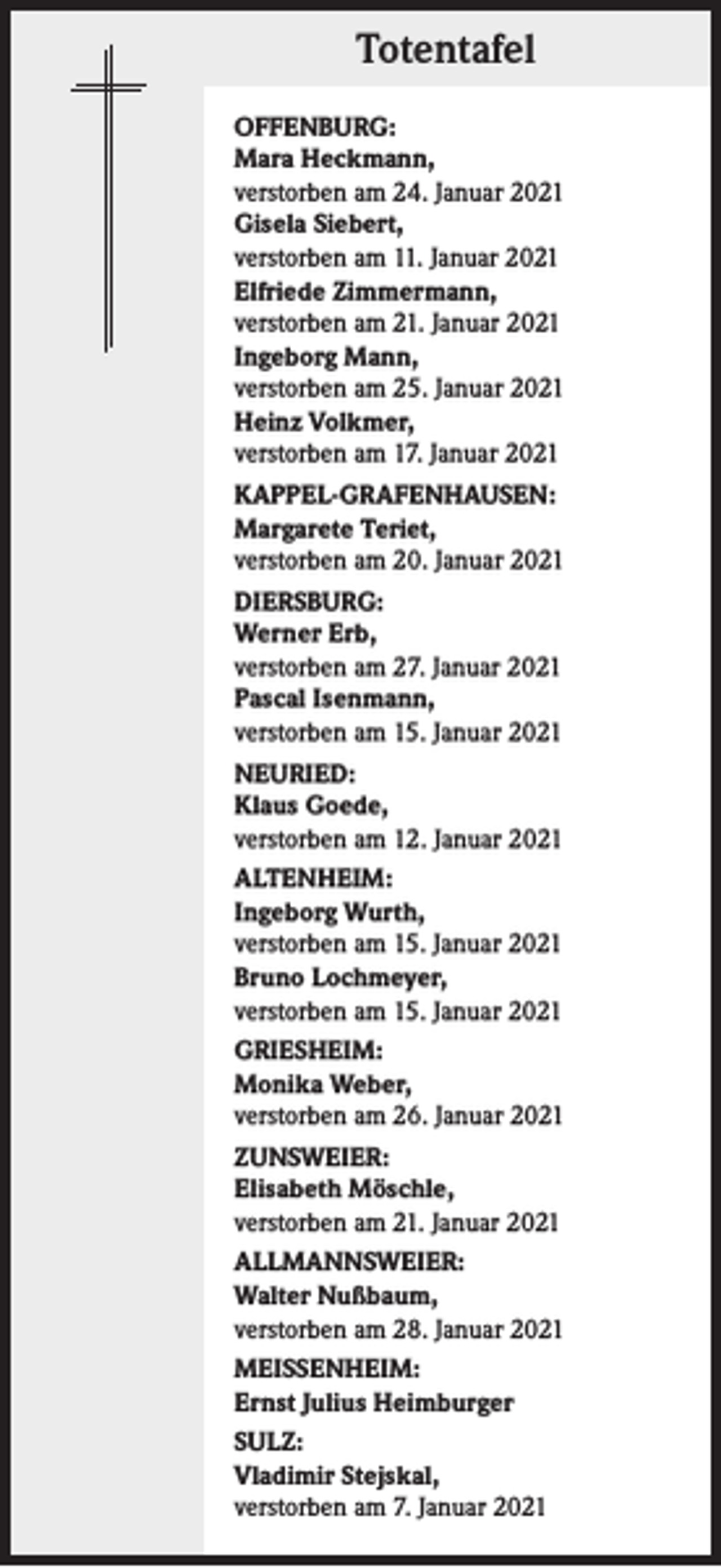 <p>Totentafel<br />OFFENBURG:<br />Mara Heckmann,<br />verstorben am 24. Januar 2021<br />Gisela Siebert,<br />verstorben am 11. Januar 2021<br />Elfriede Zimmermann,<br />verstorben am 21. Januar 2021<br />Ingeborg Mann,<br />verstorben am 25. Januar 2021<br />Heinz Volkmer,<br />verstorben am 17. Januar 2021<br />KAPPEL-GRAFENHAUSEN:<br />Margarete Teriet,<br />verstorben am 20. Januar 2021<br />DIERSBURG:<br />Werner Erb,<br />verstorben am 27. Januar 2021<br />Pascal Isenmann,<br />verstorben am 15. Januar 2021<br />NEURIED:<br />Klaus Goede,<br />verstorben am 12. Januar 2021<br />ALTENHEIM:<br />Ingeborg Wurth,<br />verstorben am 15. Januar 2021<br />Bruno Lochmeyer,<br />verstorben am 15. Januar 2021<br />GRIESHEIM:<br />Monika Weber,<br />verstorben am 26. Januar 2021<br />ZUNSWEIER:<br />Elisabeth Möschle,<br />verstorben am 21. Januar 2021<br />ALLMANNSWEIER:<br />Walter Nußbaum,<br />verstorben am 28. Januar 2021<br />MEISSENHEIM:<br />Ernst Julius Heimburger<br />SULZ:<br />Vladimir Stejskal,<br />verstorben am 7. Januar 2021</p>